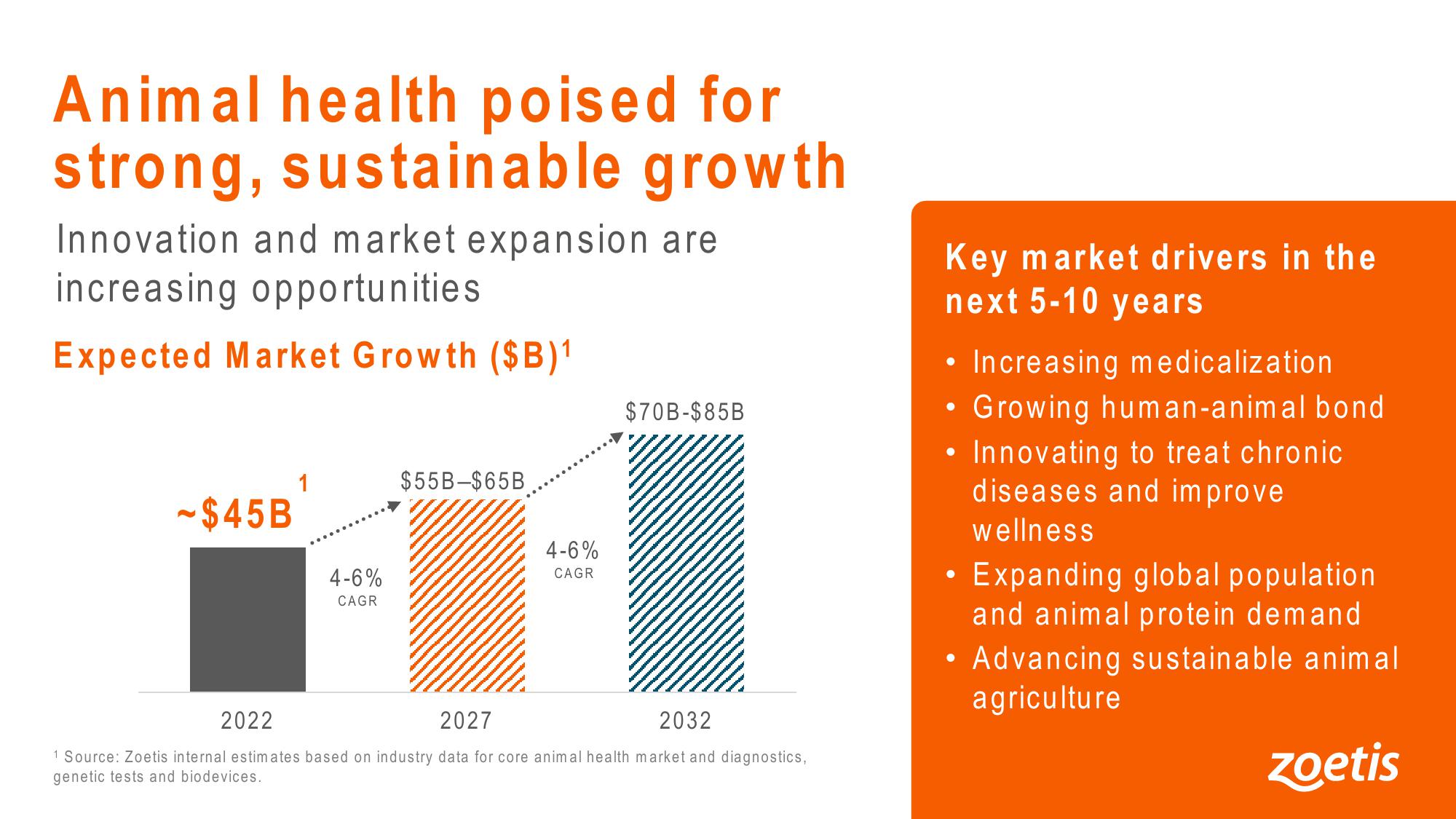 42nd Annual JP Morgan Healthcare Conference slide image #8