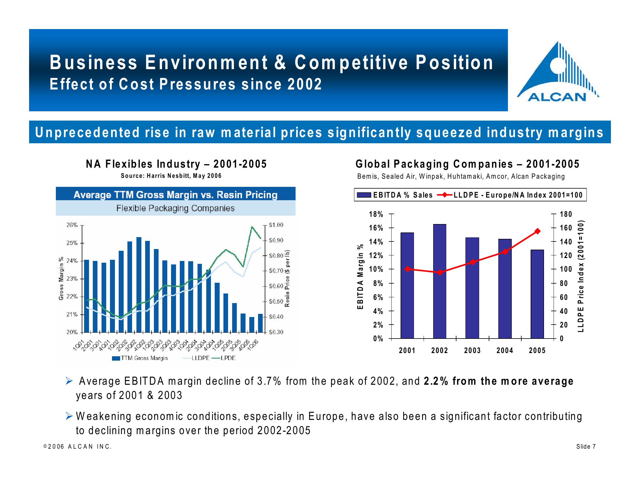 Alcan Investor Workshop slide image #7