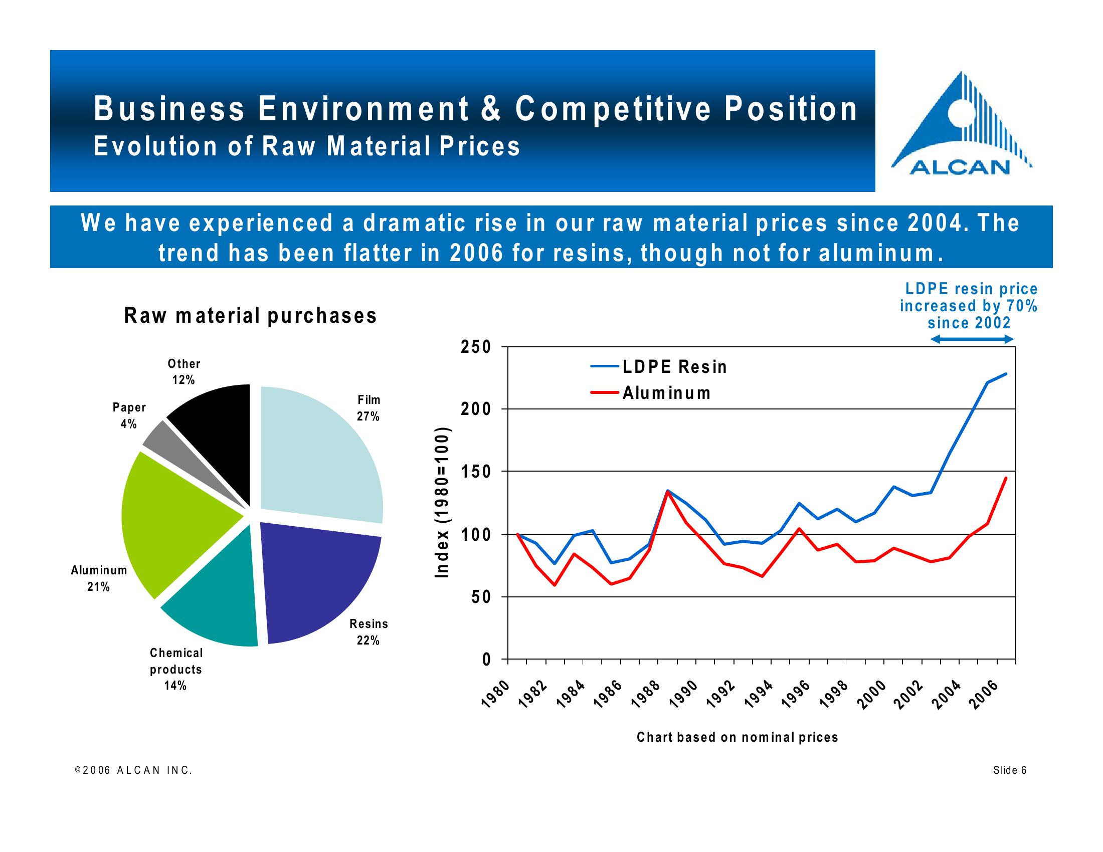 Alcan Investor Workshop slide image #6