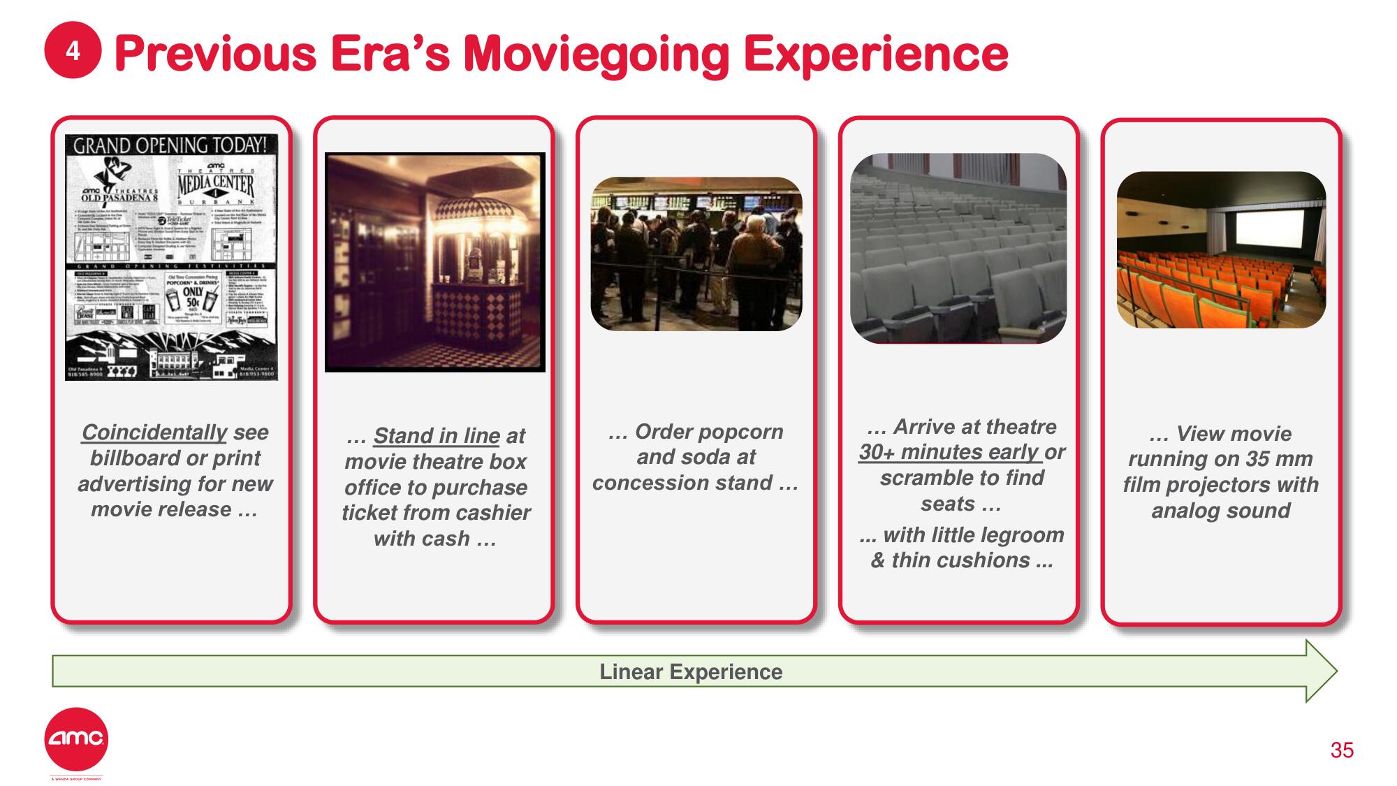 AMC Investor Day Presentation Deck slide image #28