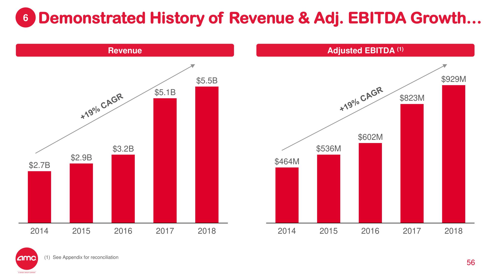 AMC Investor Day Presentation Deck slide image #45