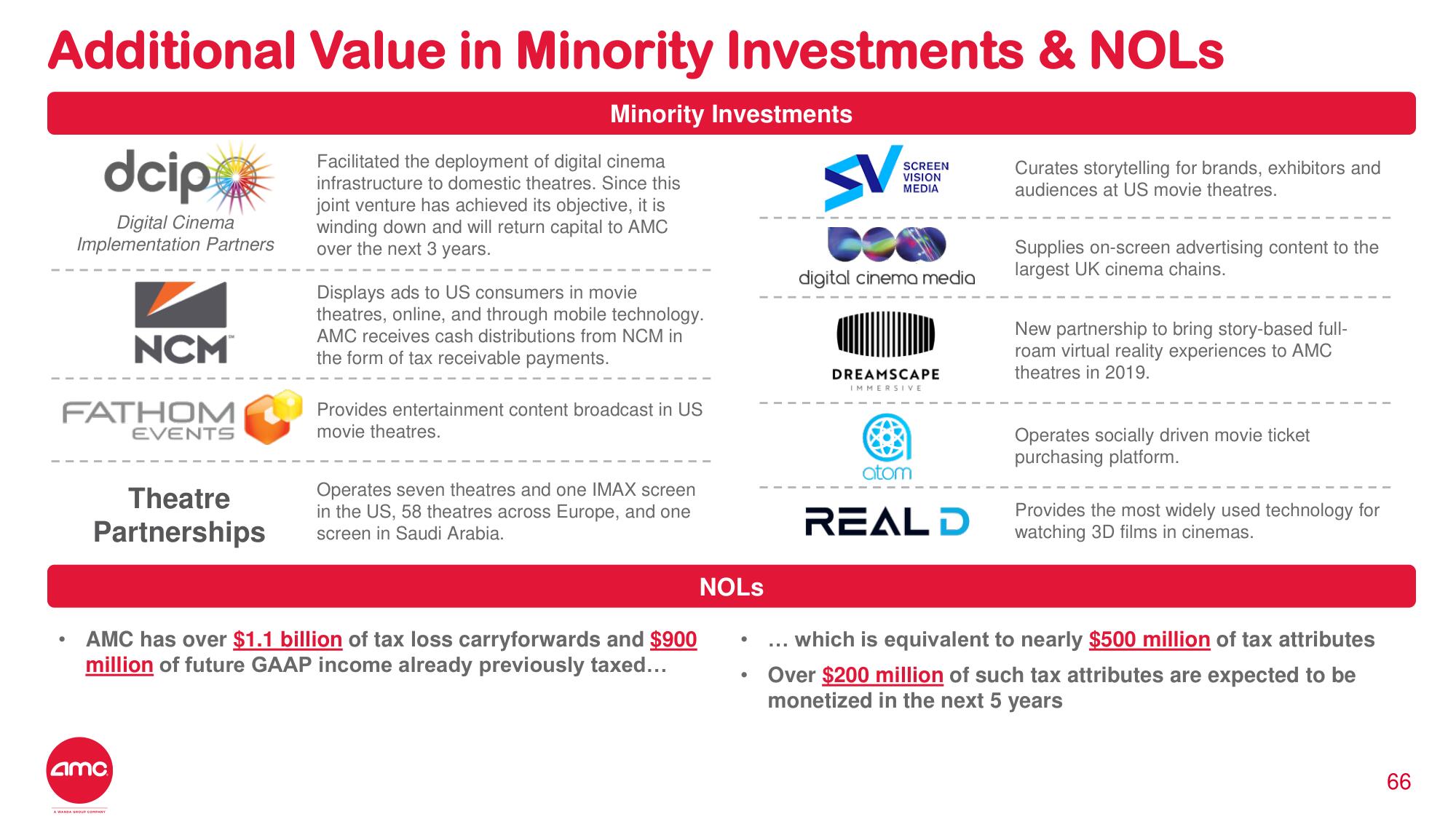 AMC Investor Day Presentation Deck slide image #54