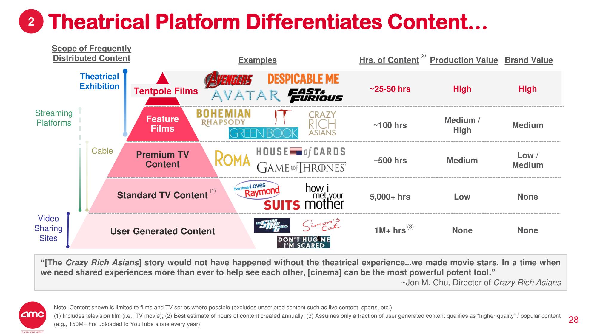 AMC Investor Day Presentation Deck slide image #23