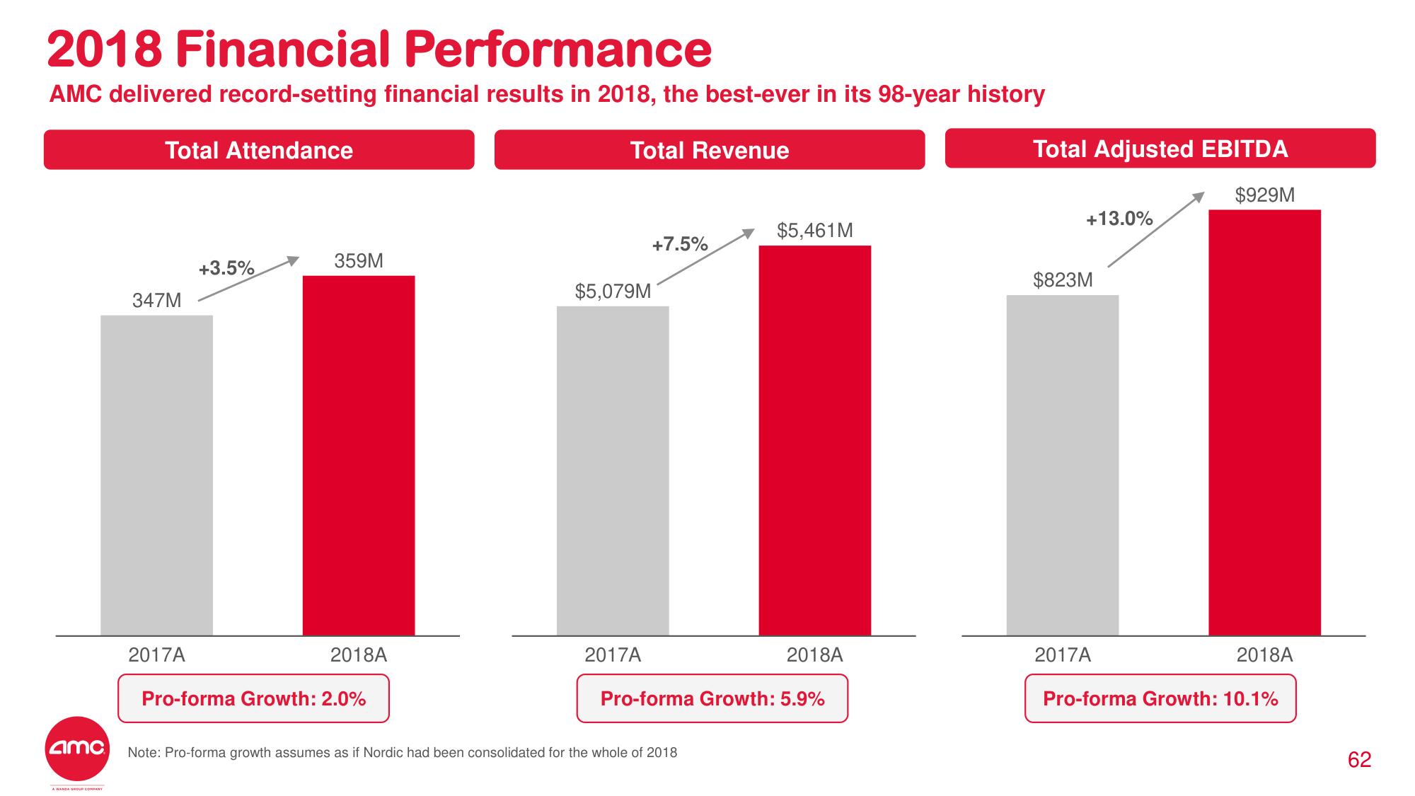 AMC Investor Day Presentation Deck slide image #50