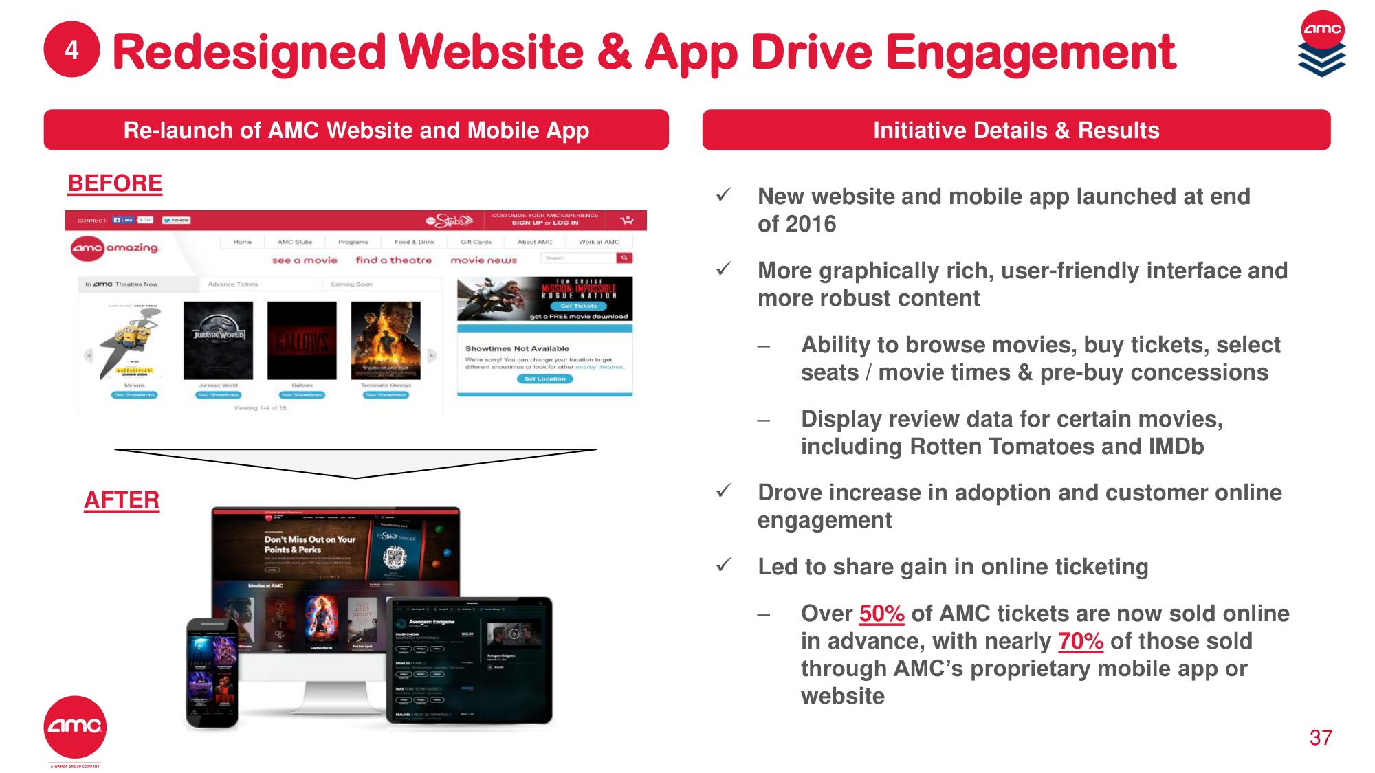 AMC Investor Day Presentation Deck slide image #30