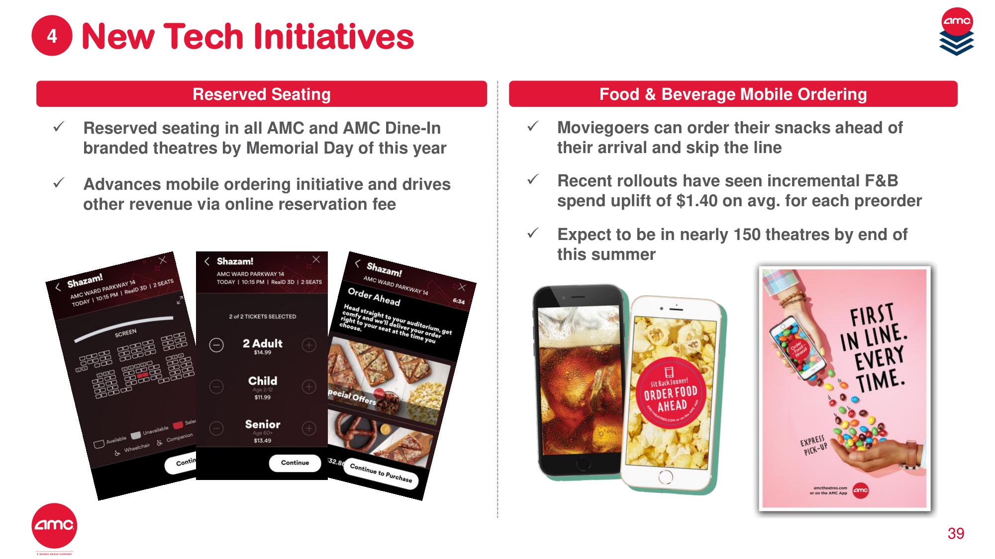 AMC Investor Day Presentation Deck slide image #31