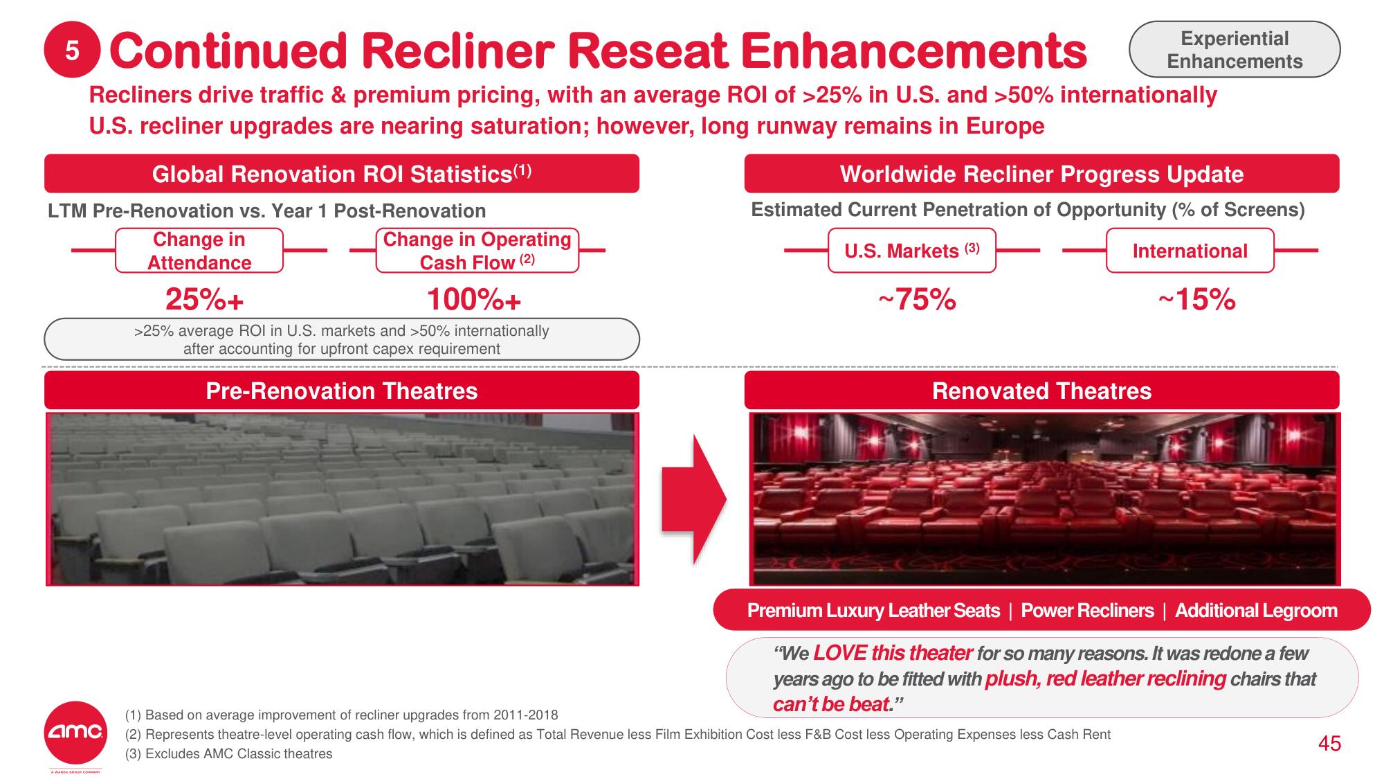 AMC Investor Day Presentation Deck slide image #35