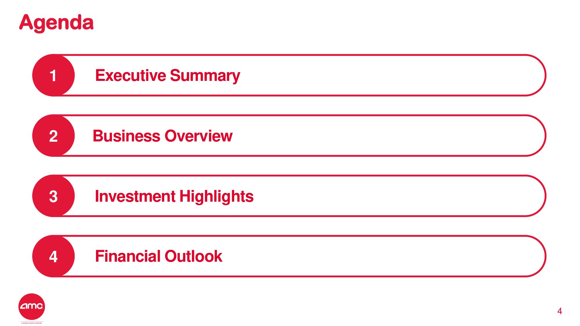 AMC Investor Day Presentation Deck slide image #4