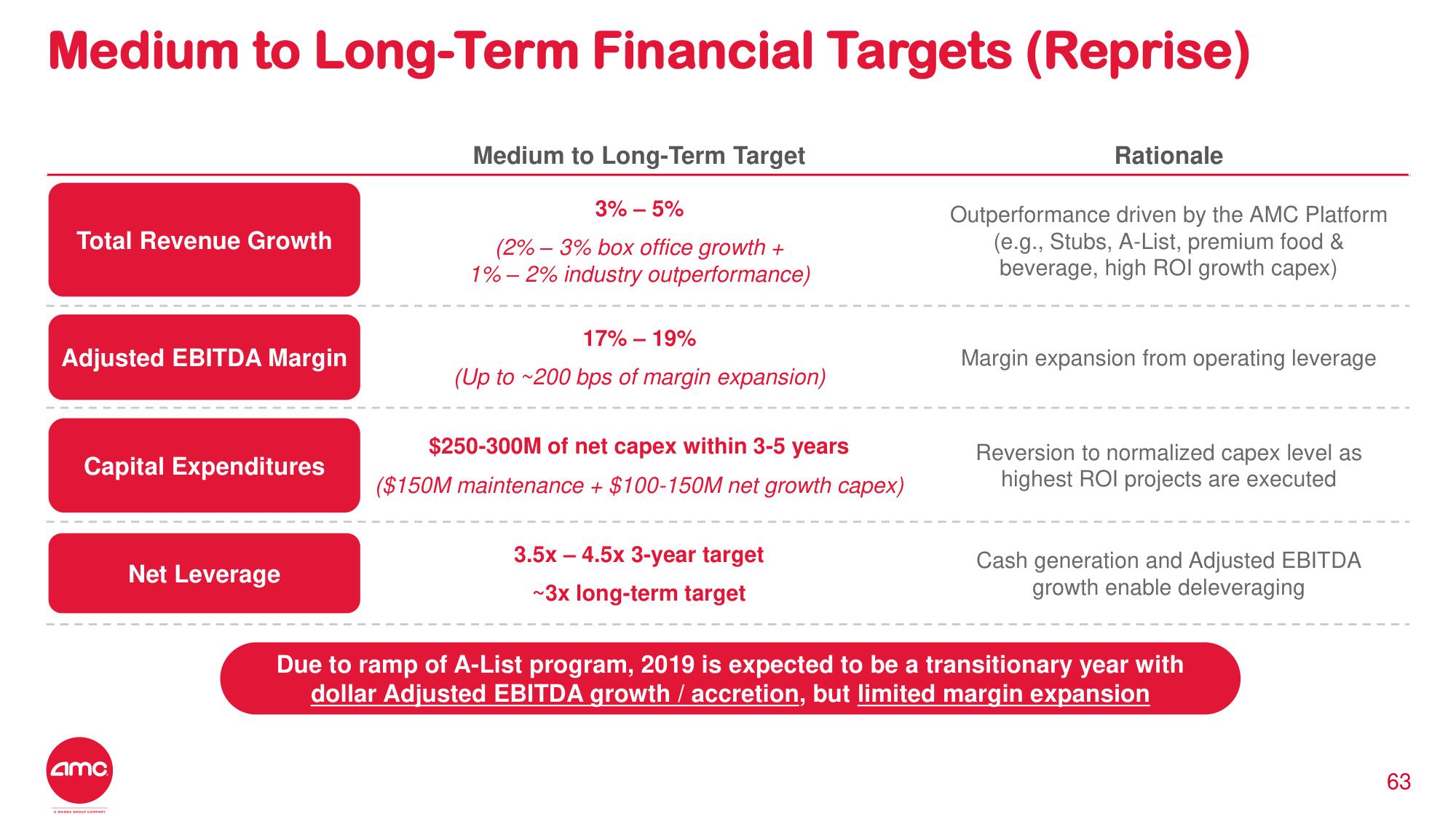 AMC Investor Day Presentation Deck slide image #51