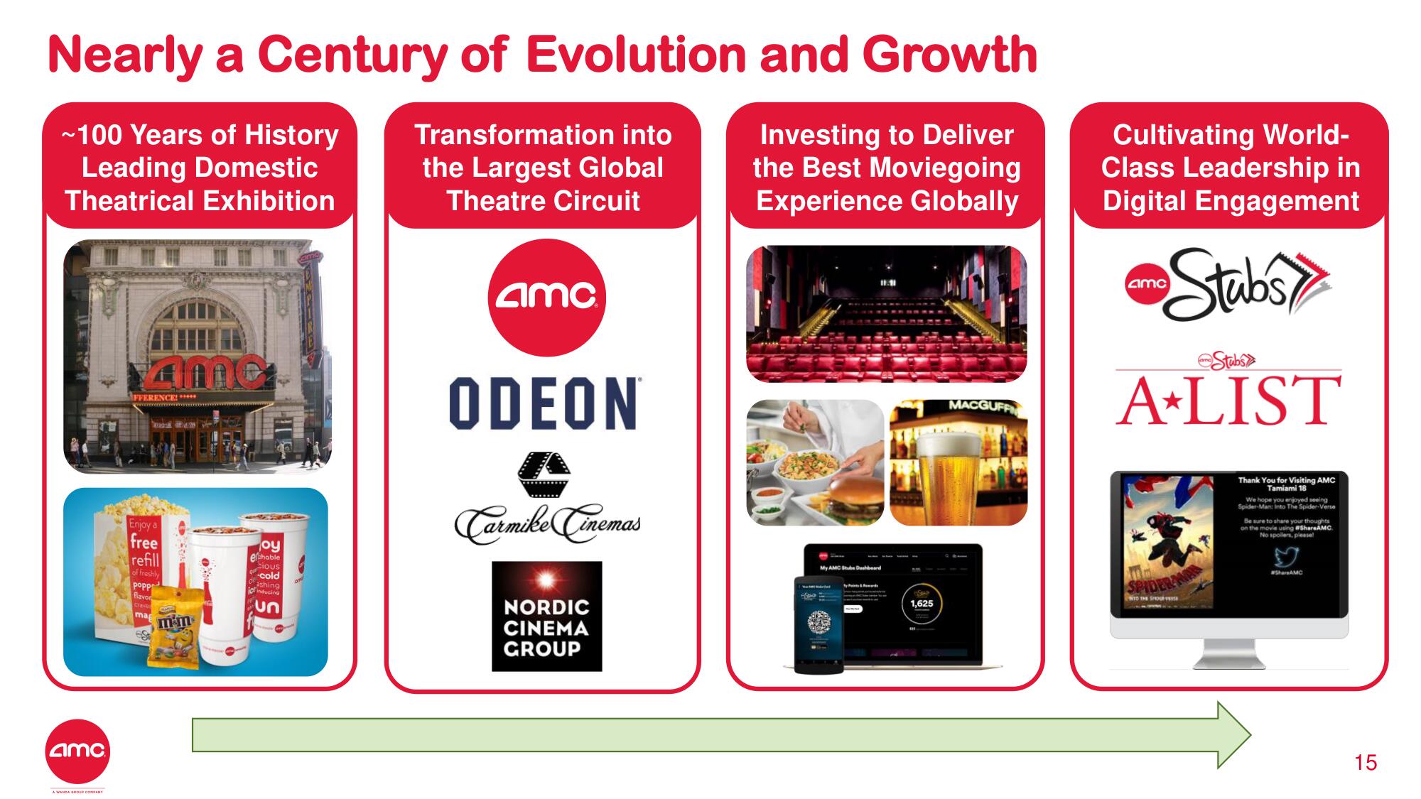 AMC Investor Day Presentation Deck slide image #14