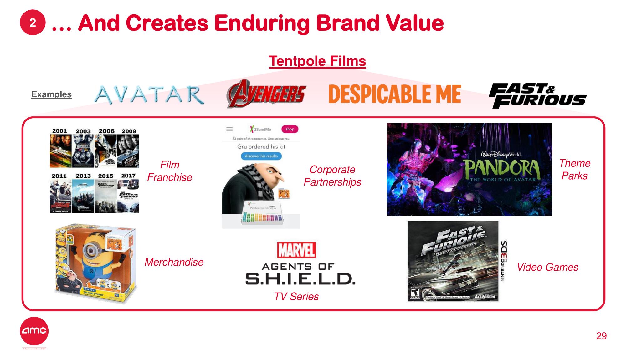 AMC Investor Day Presentation Deck slide image #24