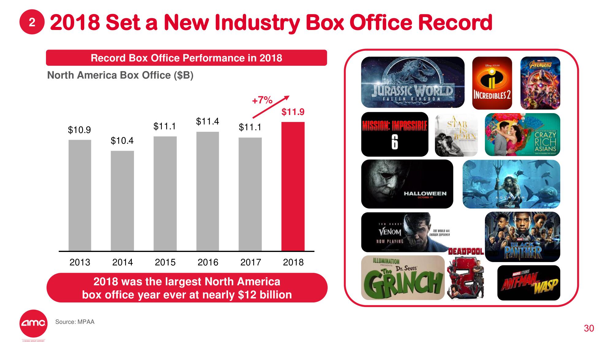 AMC Investor Day Presentation Deck slide image #25