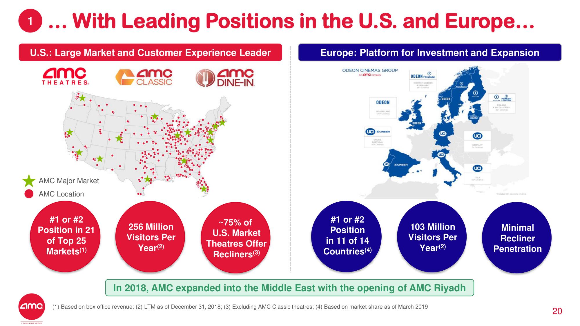 AMC Investor Day Presentation Deck slide image #18