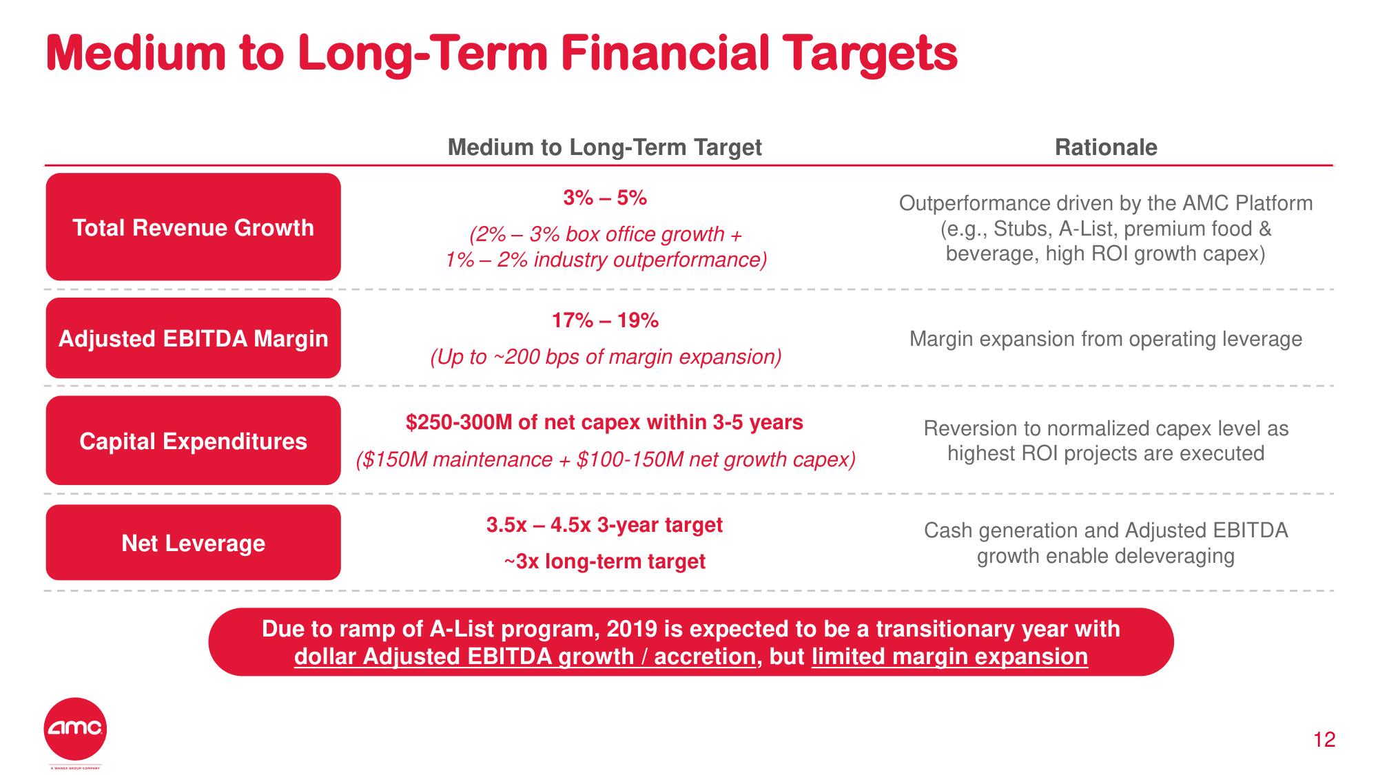 AMC Investor Day Presentation Deck slide image #11