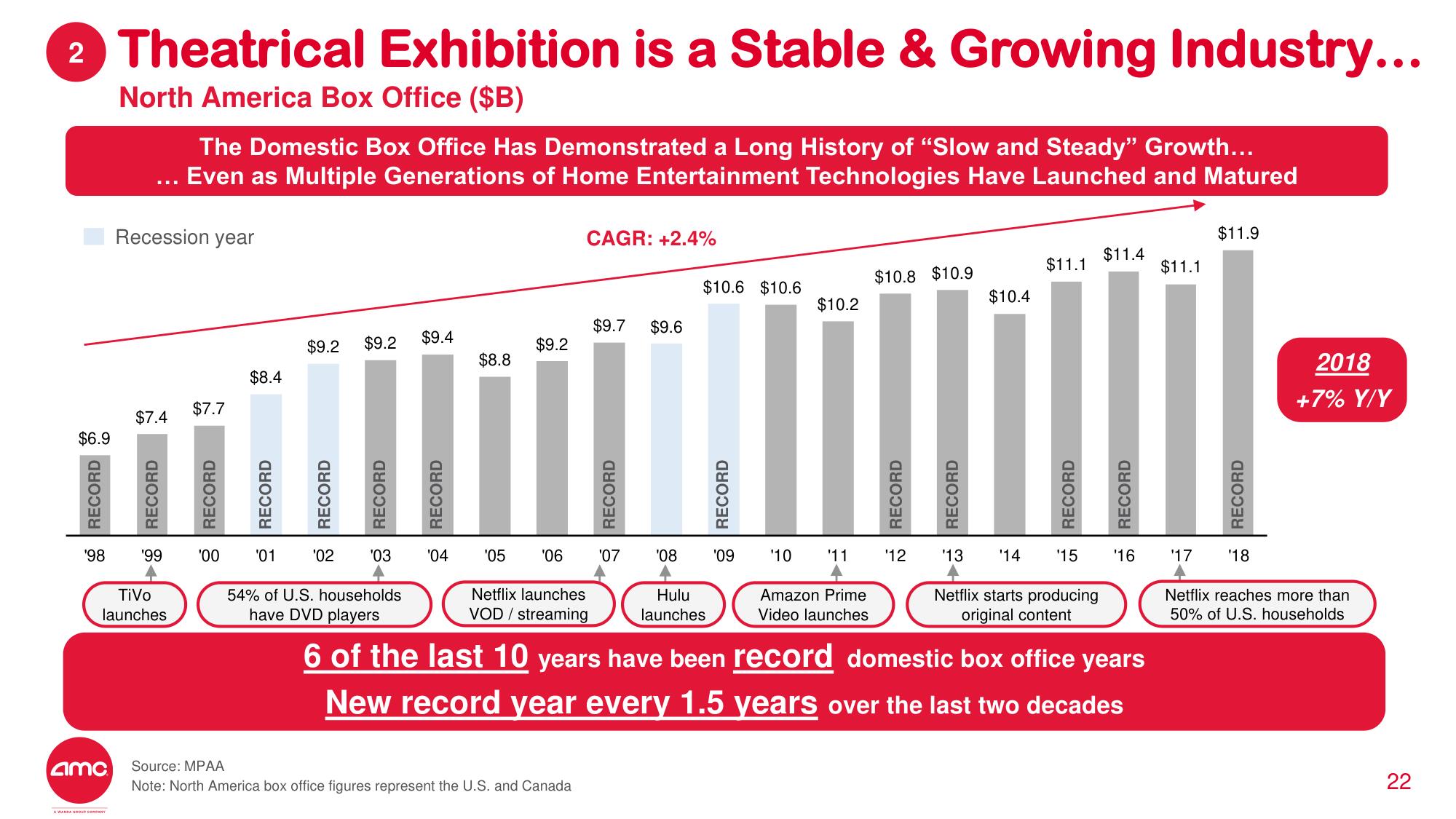 AMC Investor Day Presentation Deck slide image #20