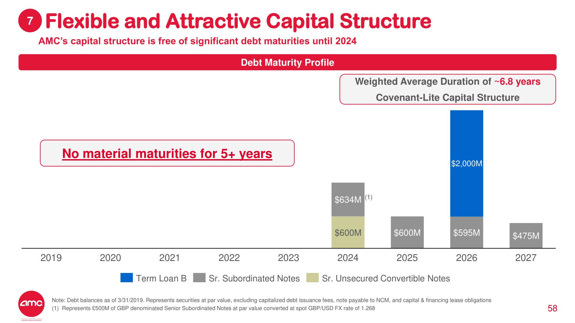 AMC Investor Day Presentation Deck slide image #46