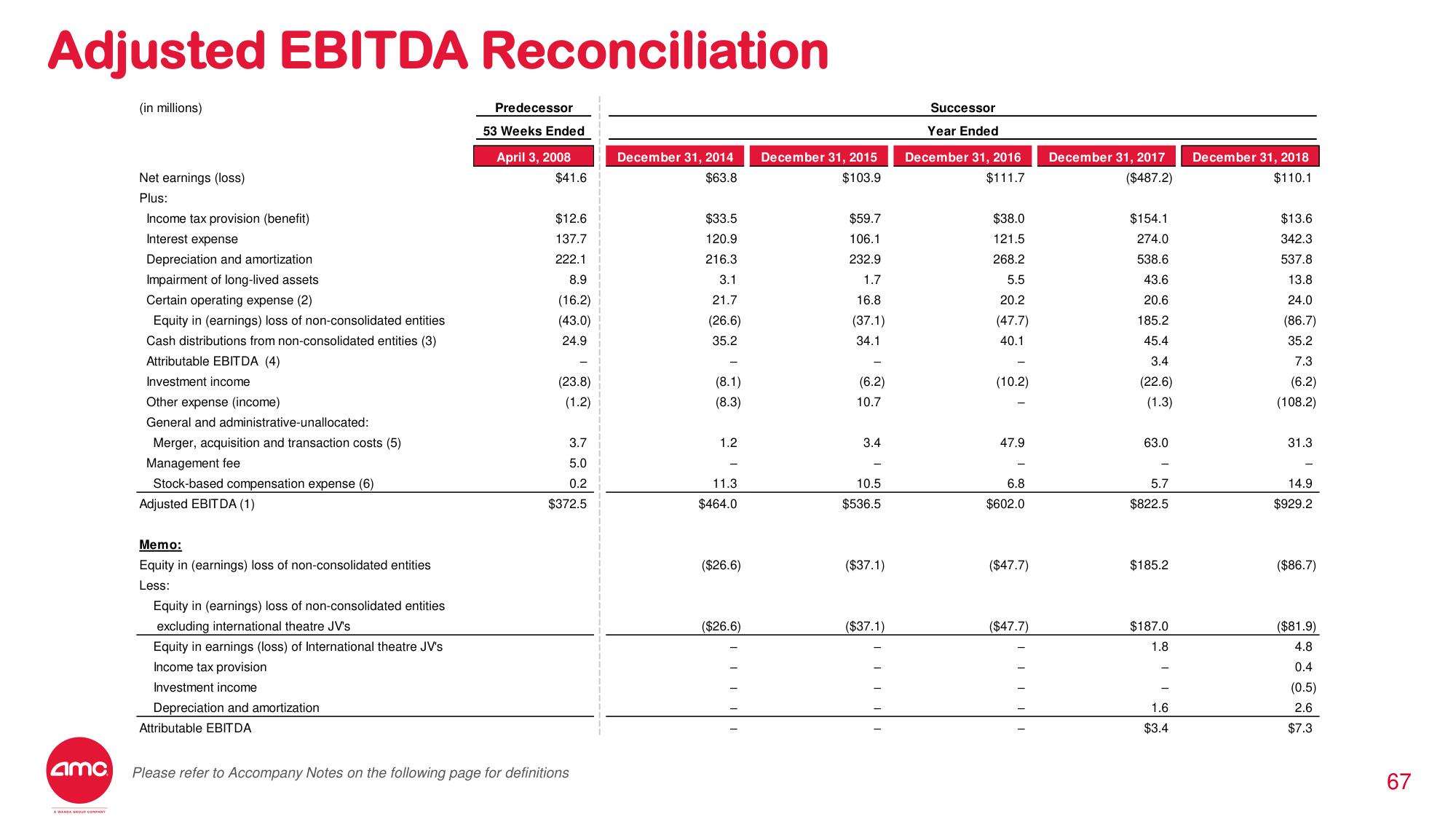 AMC Investor Day Presentation Deck slide image #55