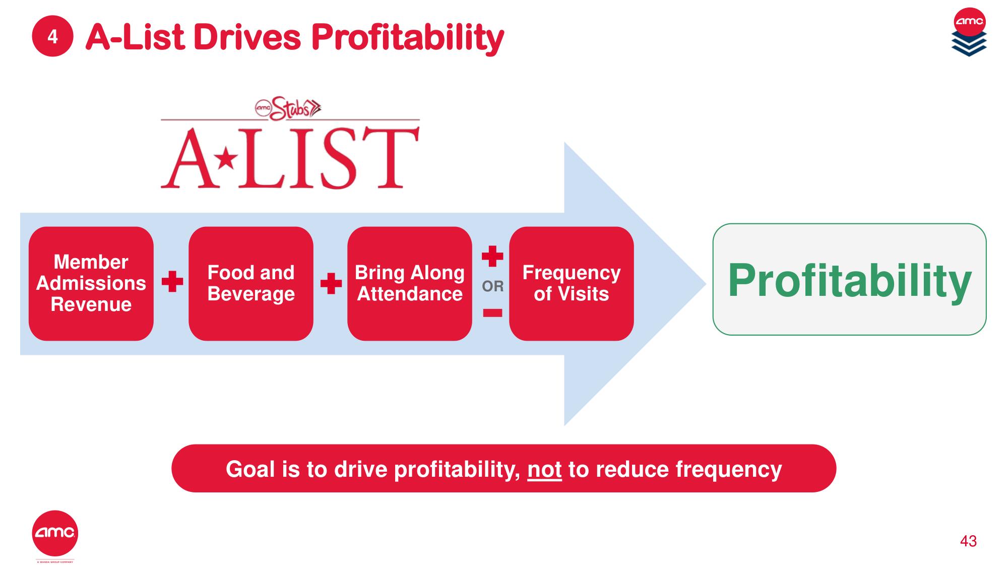 AMC Investor Day Presentation Deck slide image #33