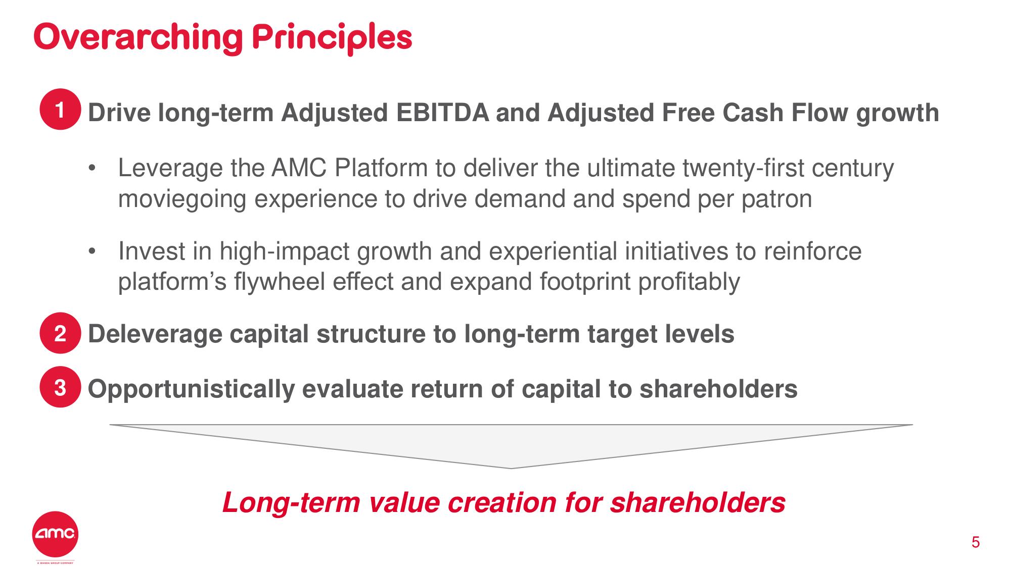 AMC Investor Day Presentation Deck slide image #5