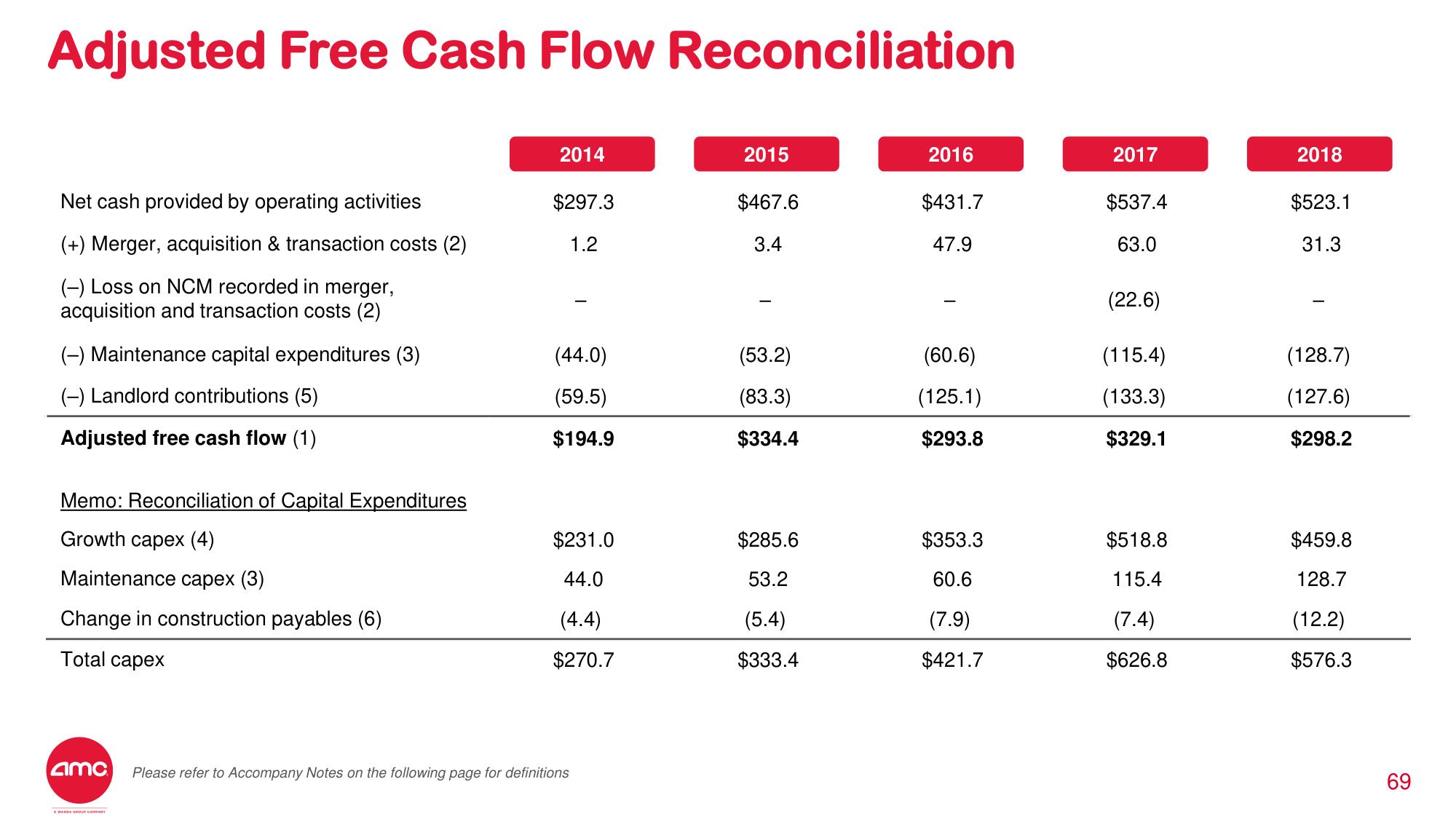 AMC Investor Day Presentation Deck slide image #57