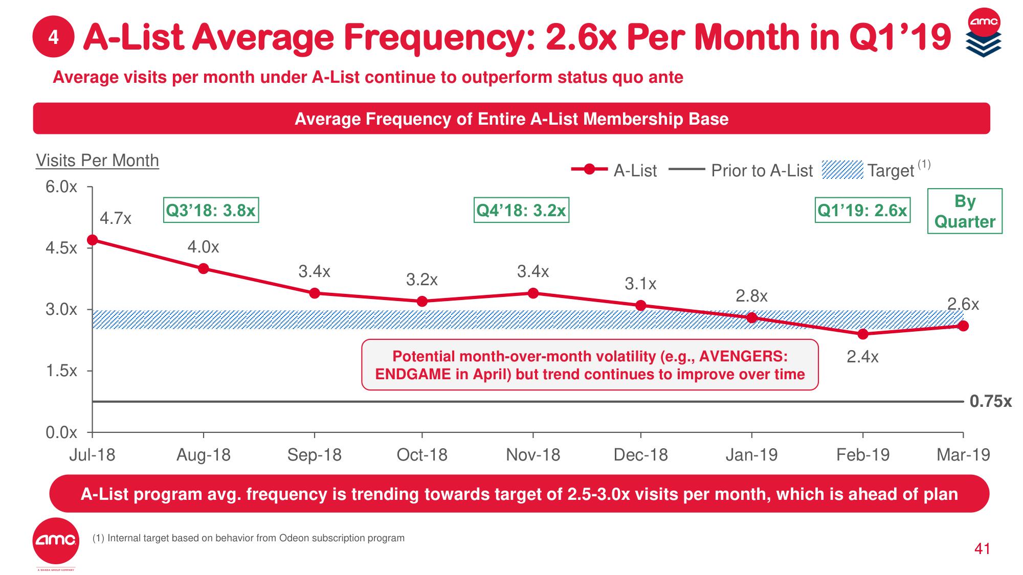 AMC Investor Day Presentation Deck slide image #32