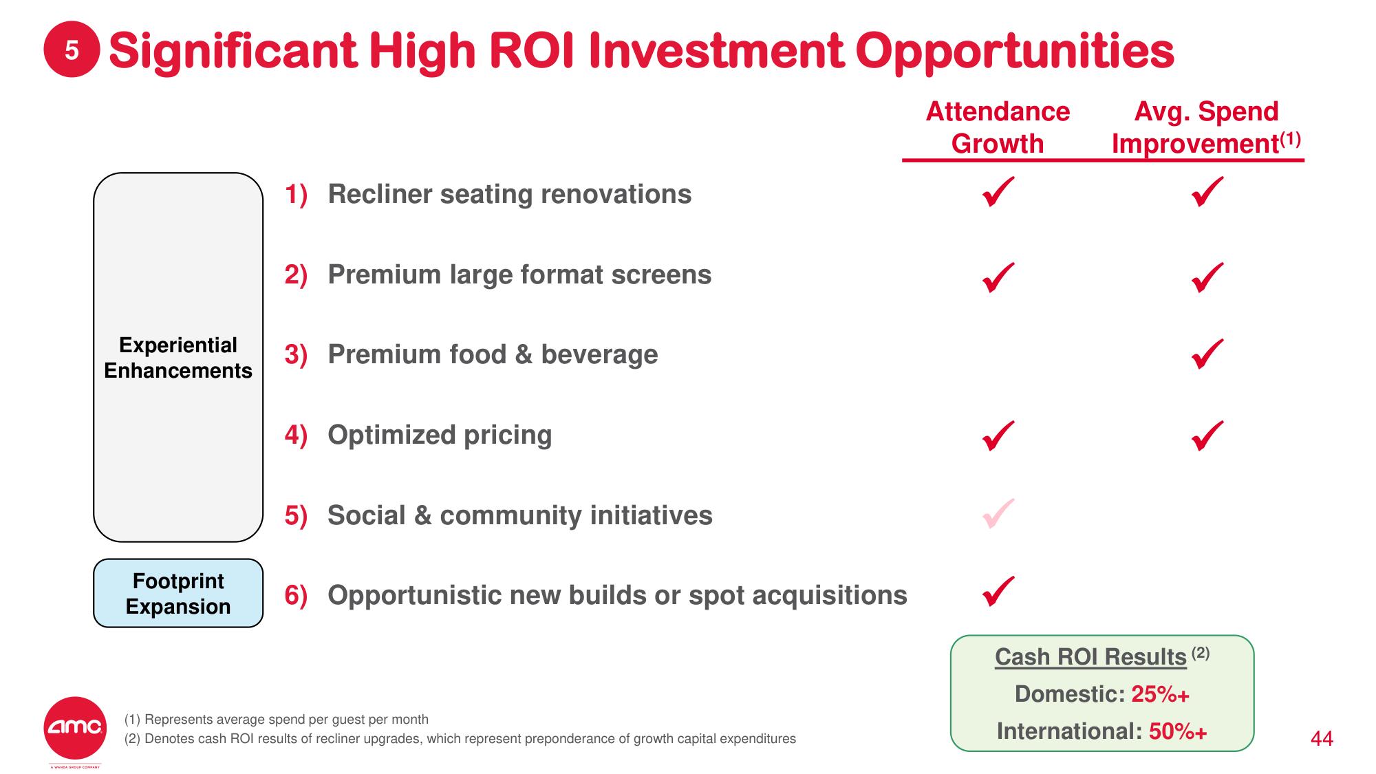 AMC Investor Day Presentation Deck slide image #34