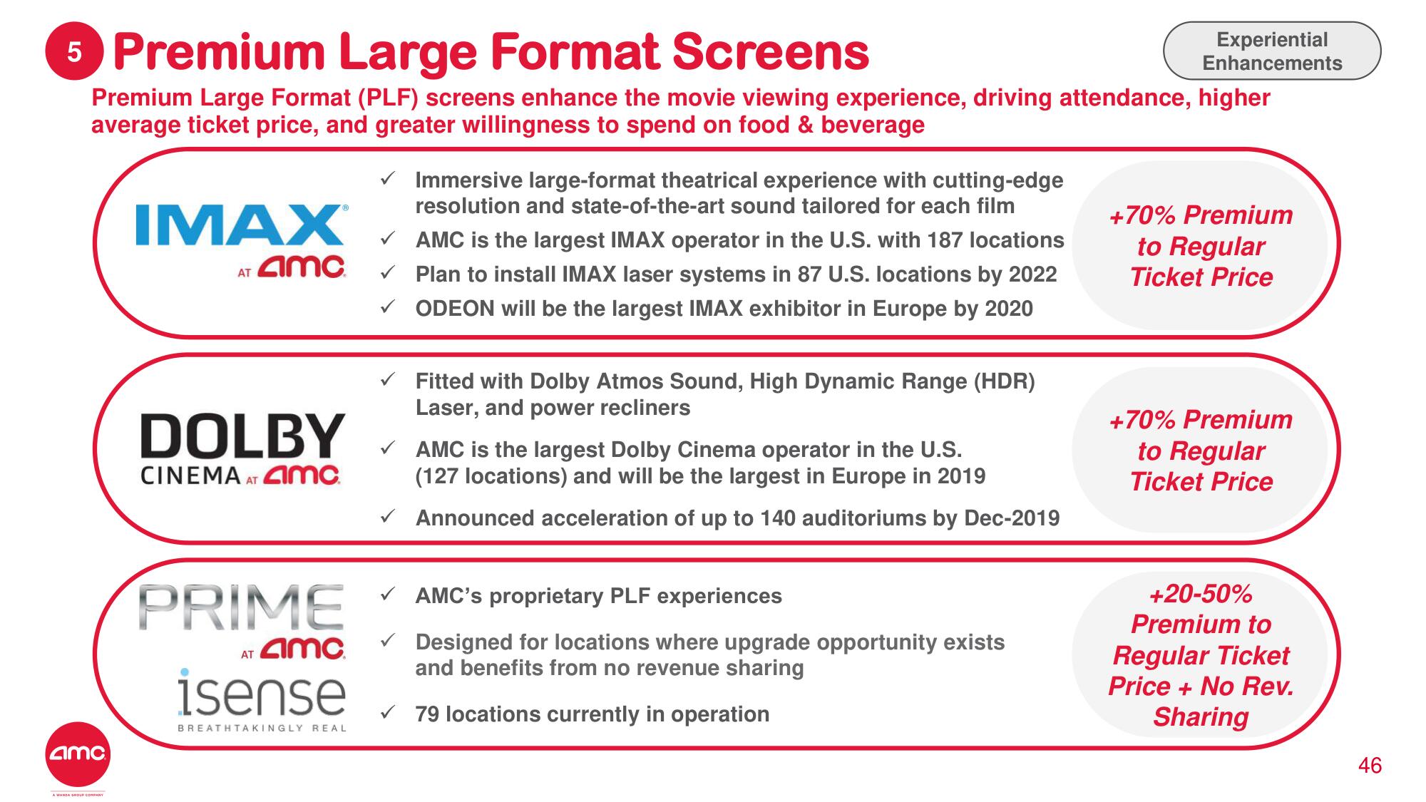 AMC Investor Day Presentation Deck slide image #36