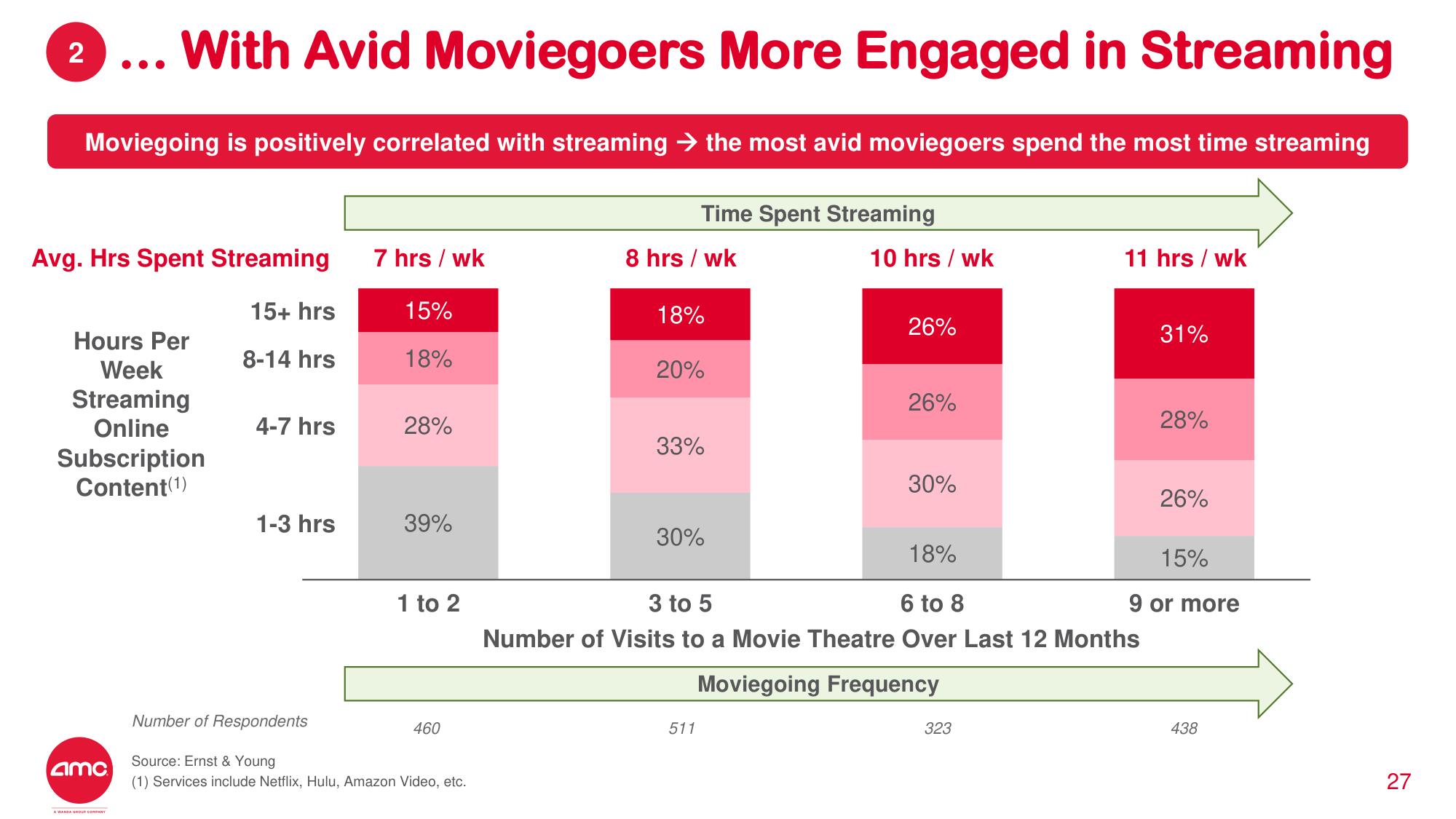 AMC Investor Day Presentation Deck slide image #22