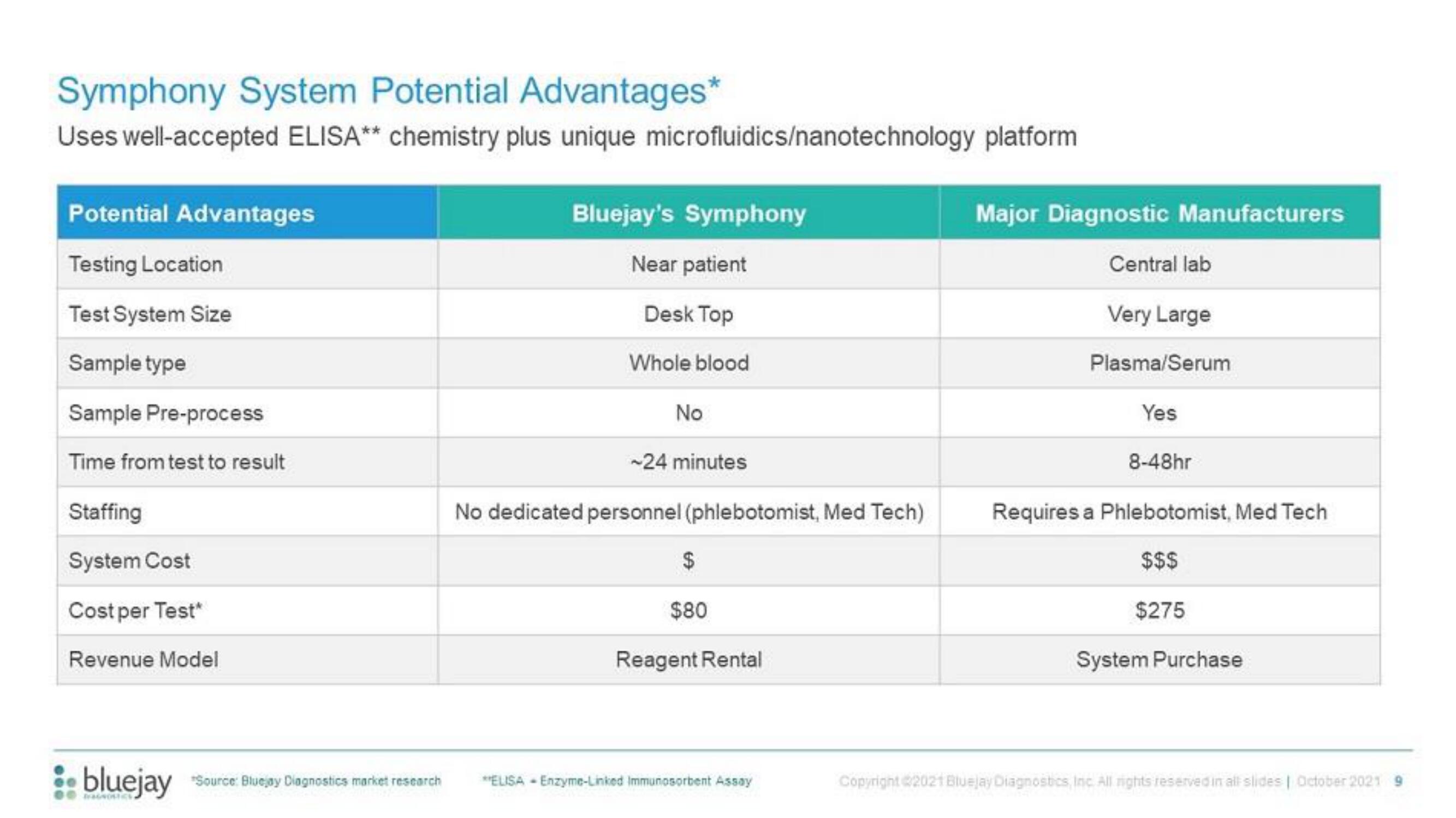 Bluejay IPO Presentation Deck slide image #9