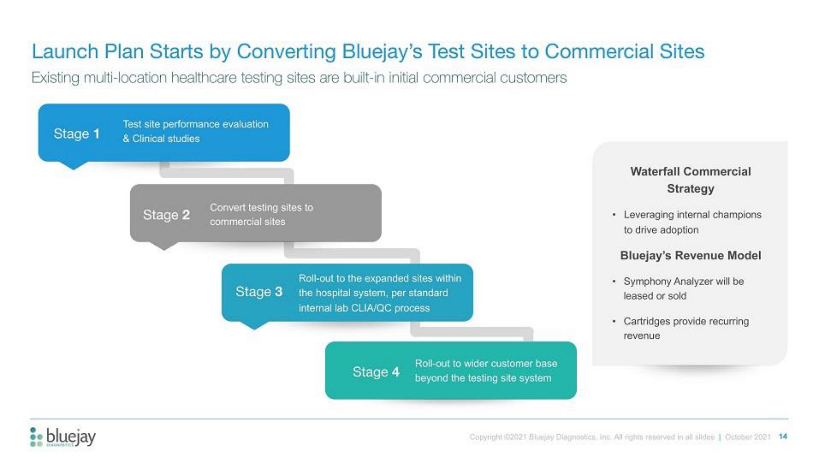 Bluejay IPO Presentation Deck slide image #14