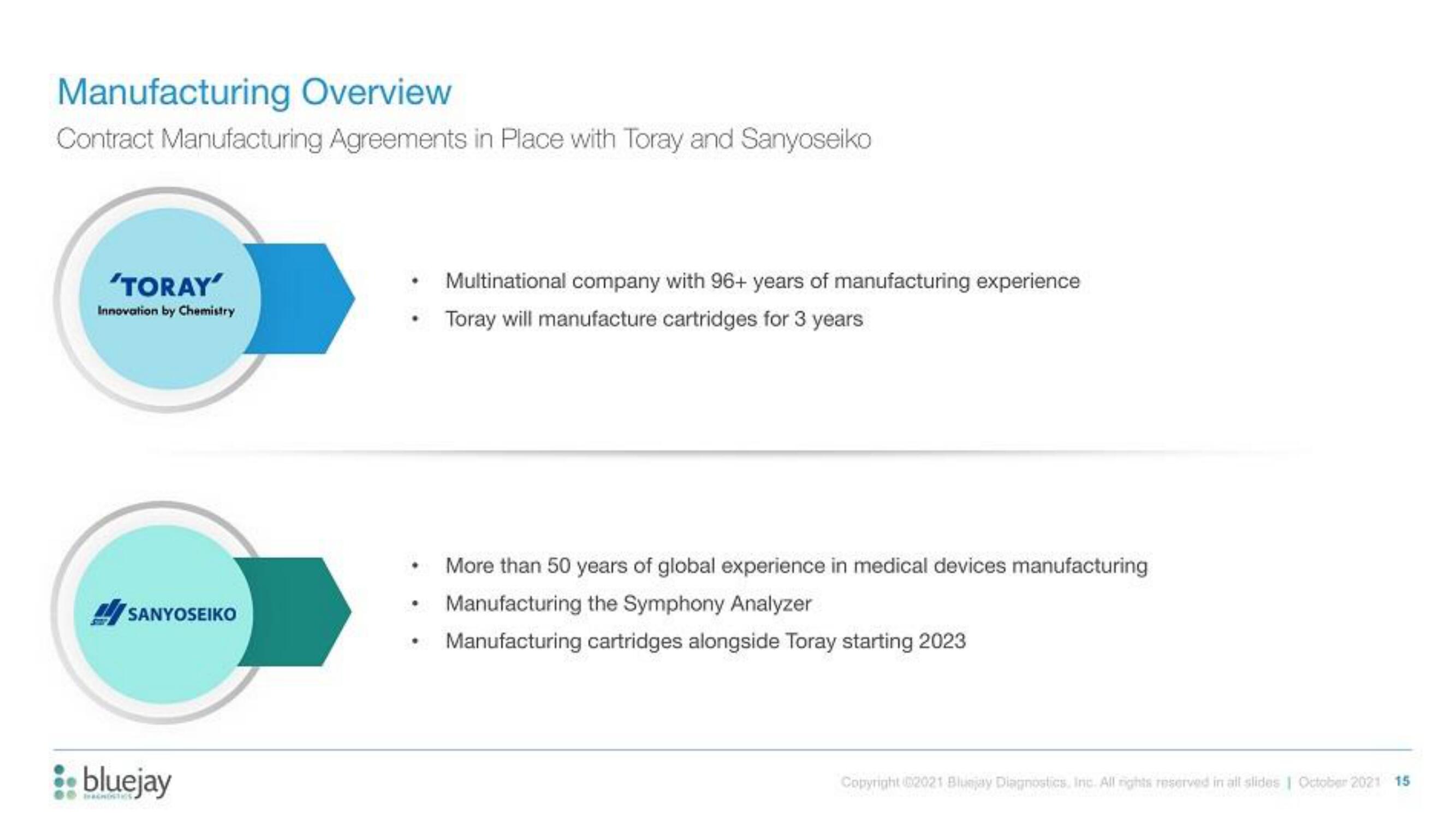 Bluejay IPO Presentation Deck slide image #15