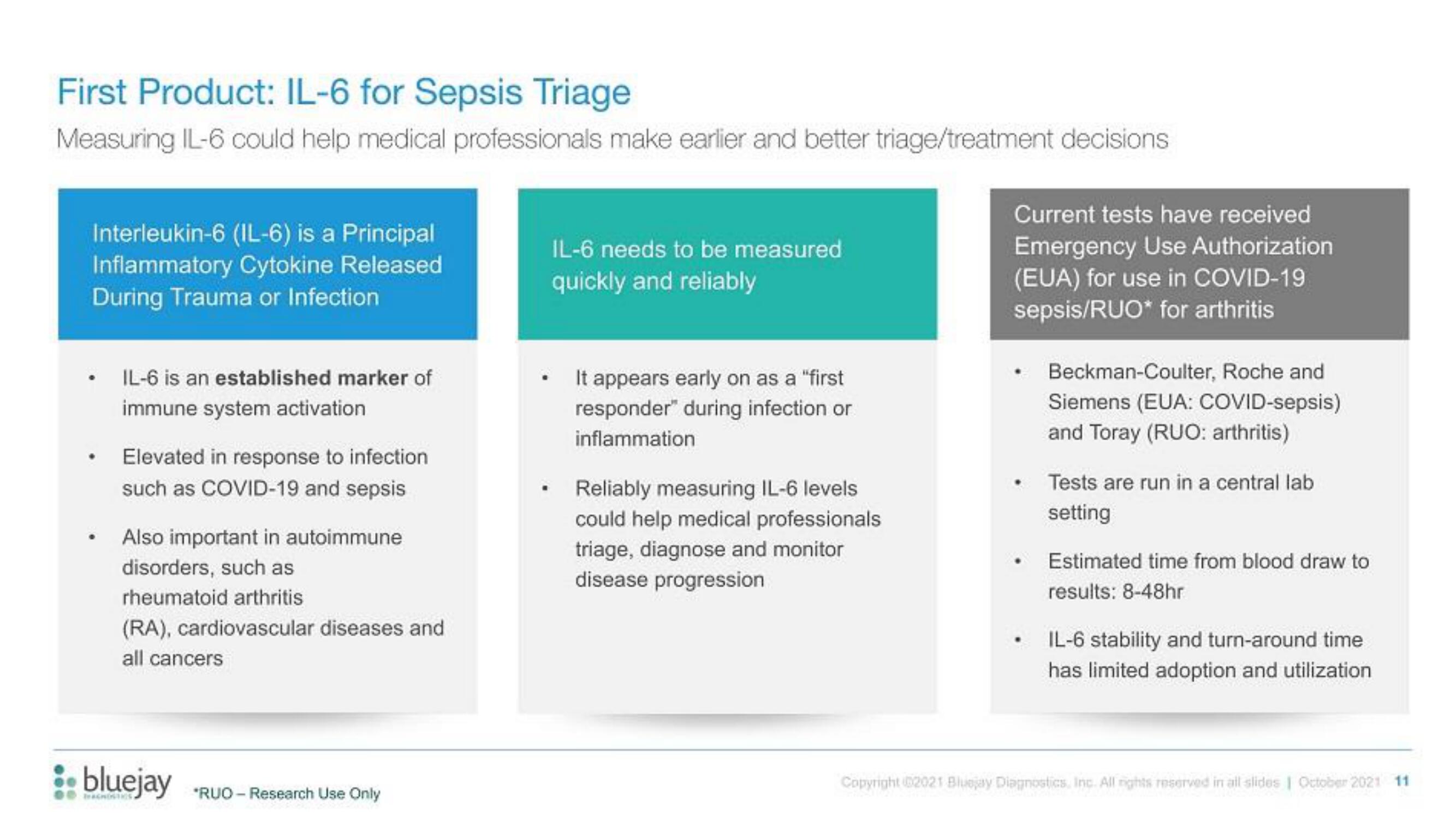 Bluejay IPO Presentation Deck slide image #11