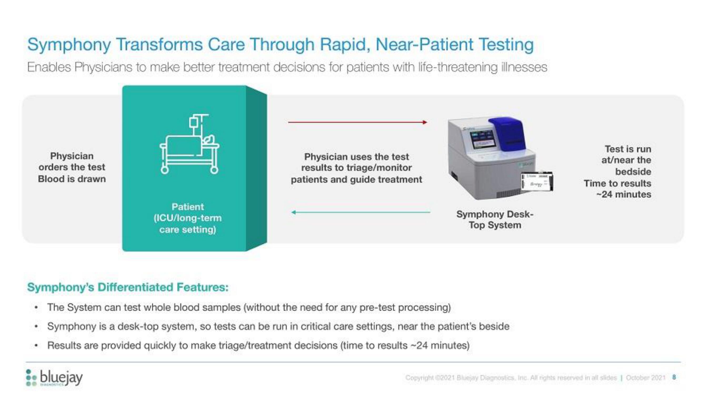 Bluejay IPO Presentation Deck slide image #8