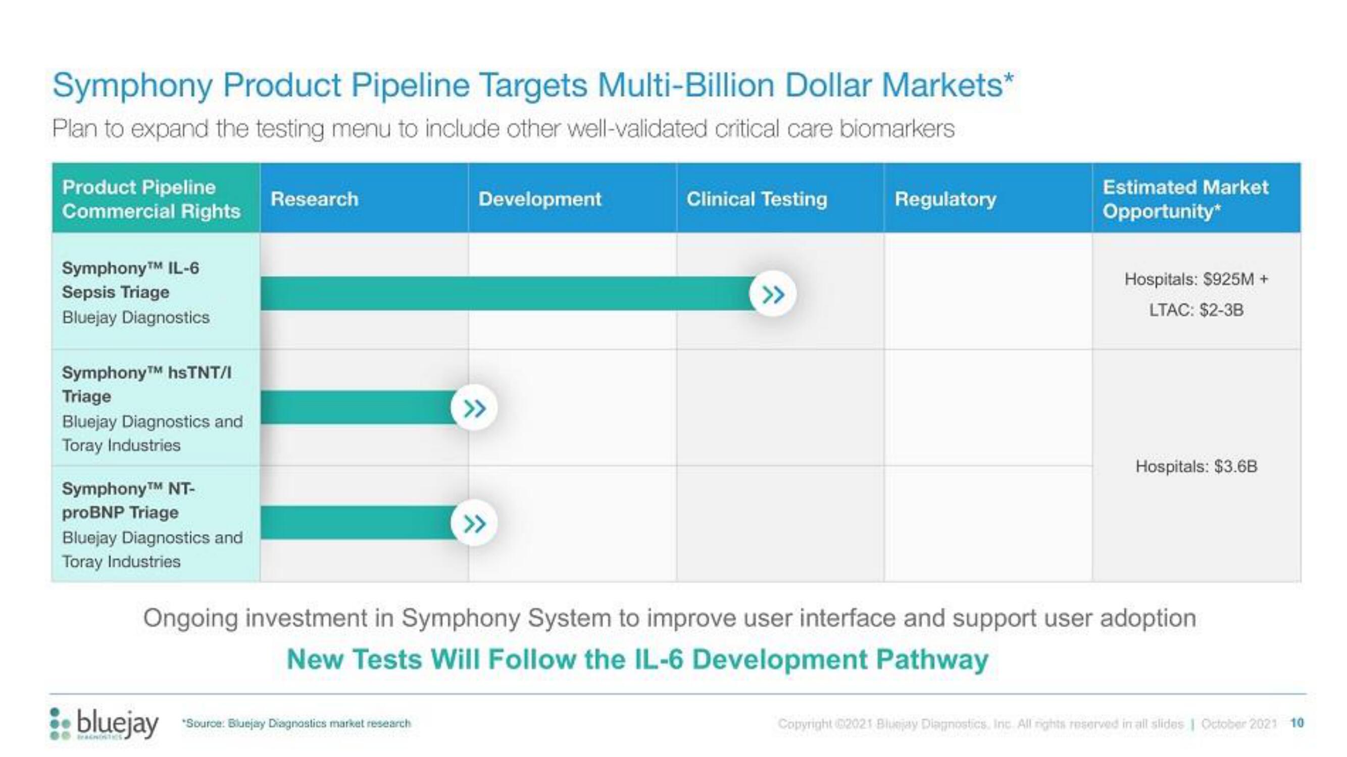 Bluejay IPO Presentation Deck slide image #10