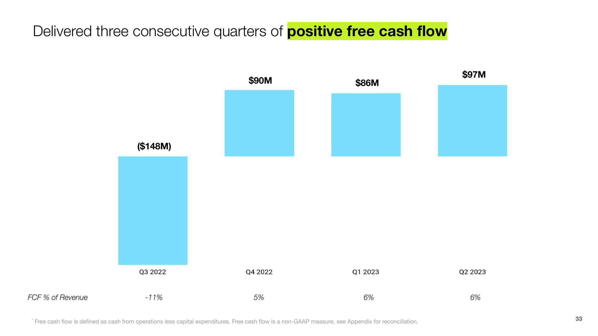 Shopify Results Presentation Deck slide image #33