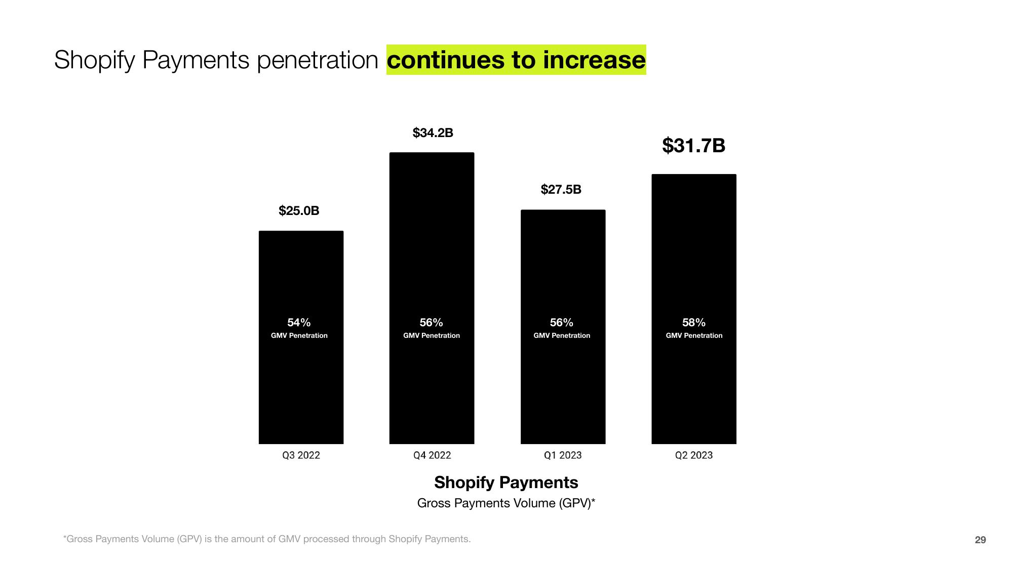 Shopify Results Presentation Deck slide image #29