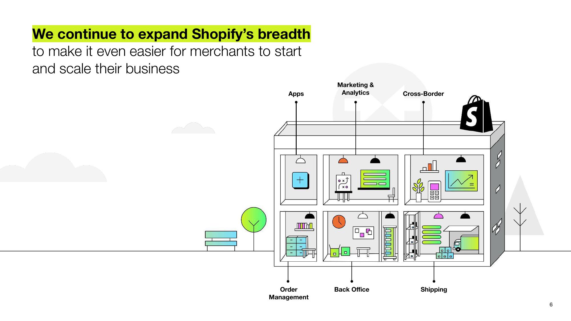 Shopify Results Presentation Deck slide image #6