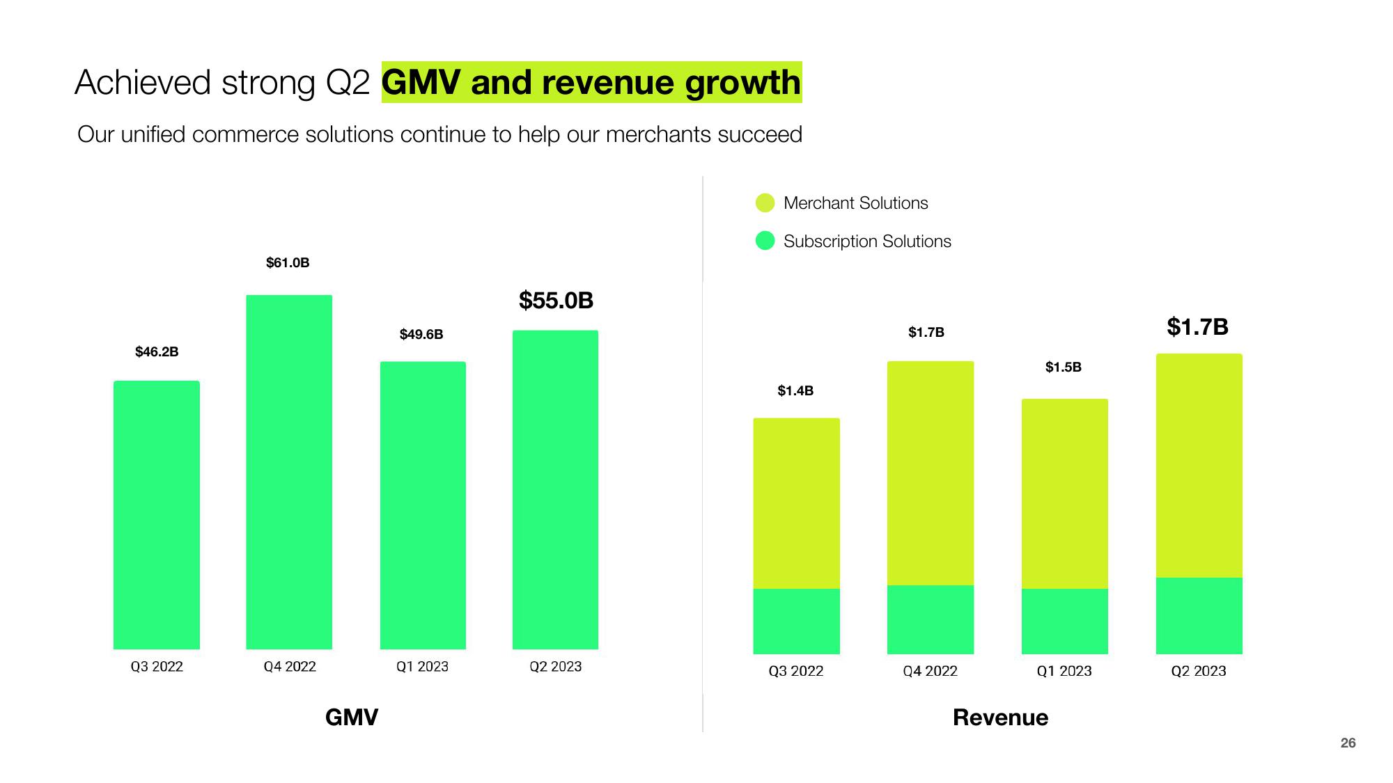 Shopify Results Presentation Deck slide image #26