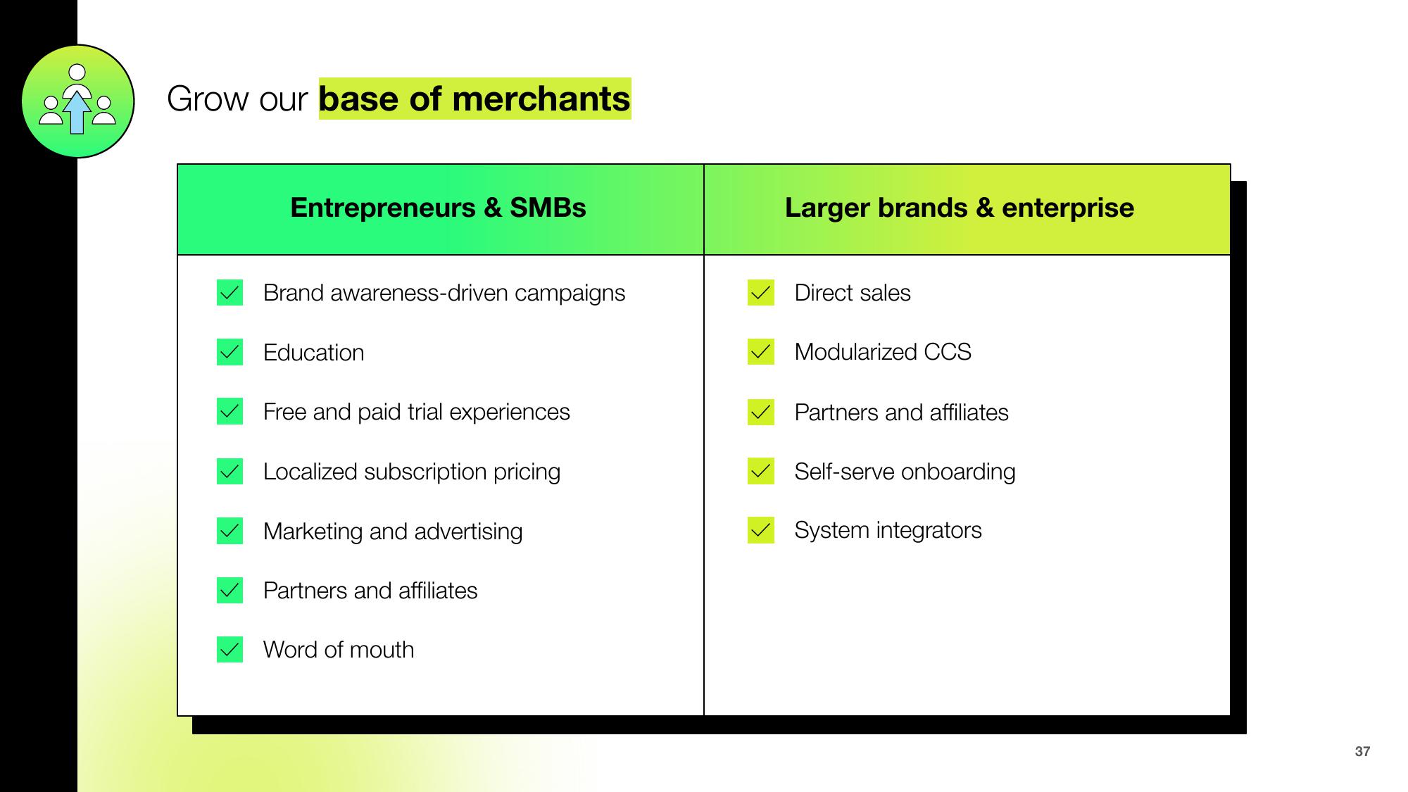 Shopify Results Presentation Deck slide image #37