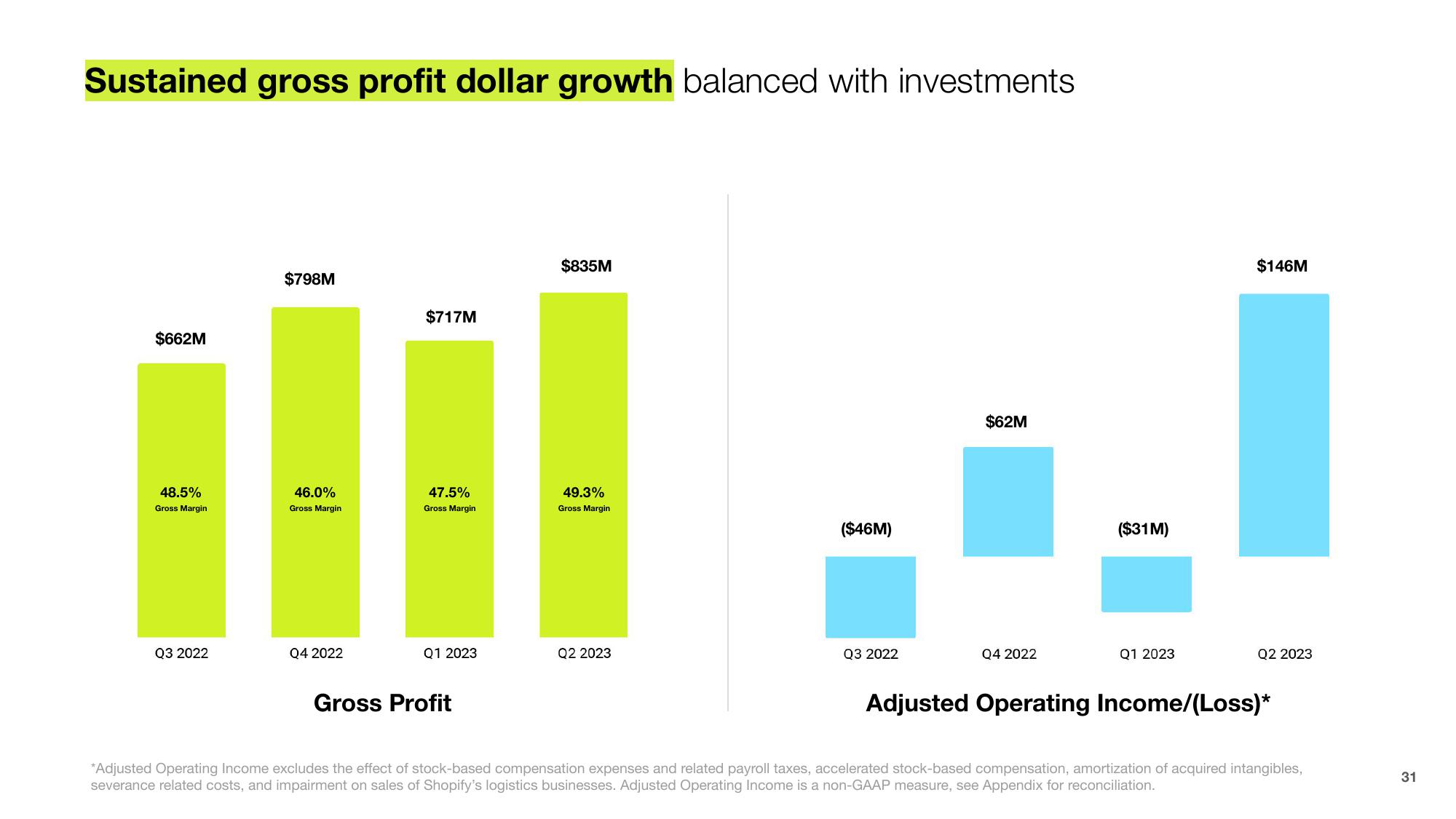 Shopify Results Presentation Deck slide image #31