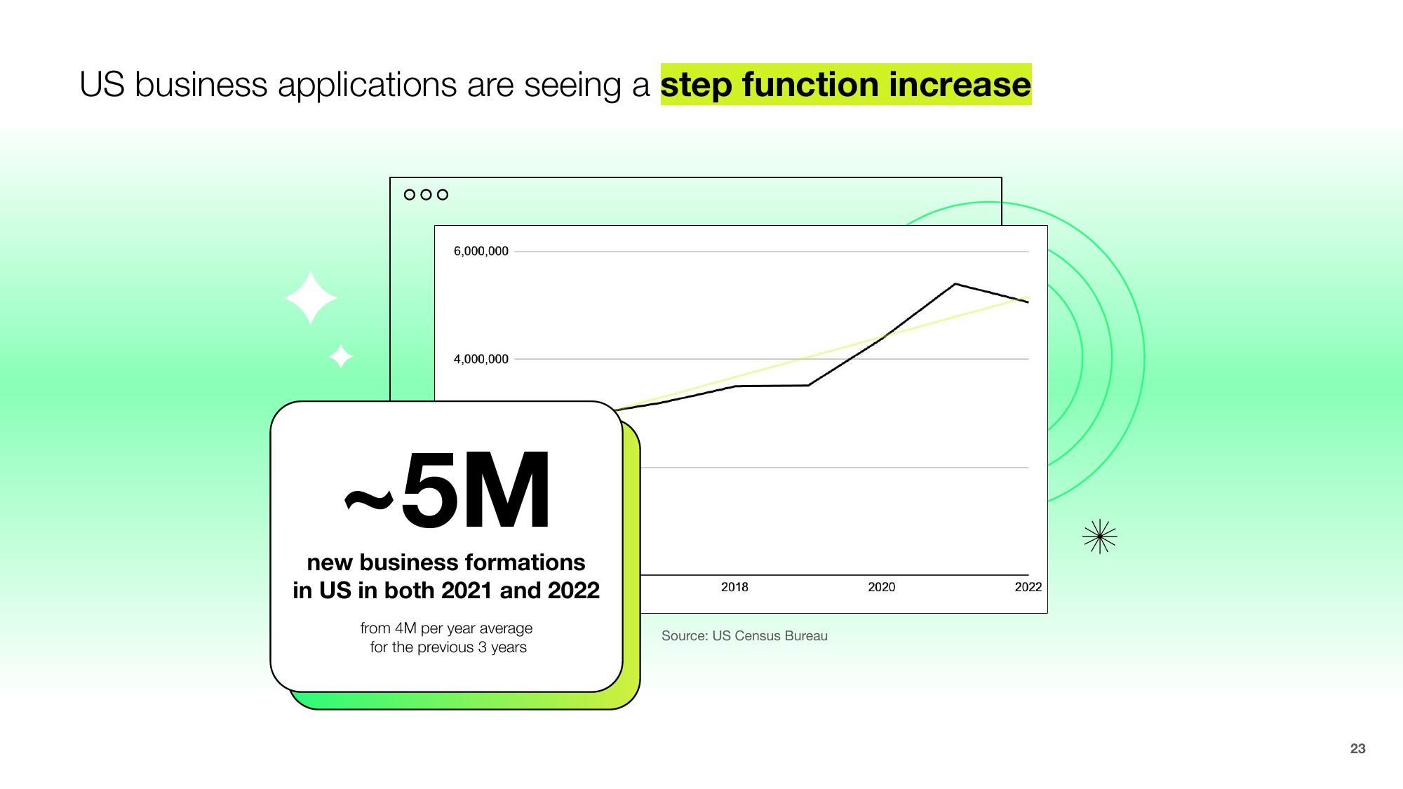 Shopify Results Presentation Deck slide image #23