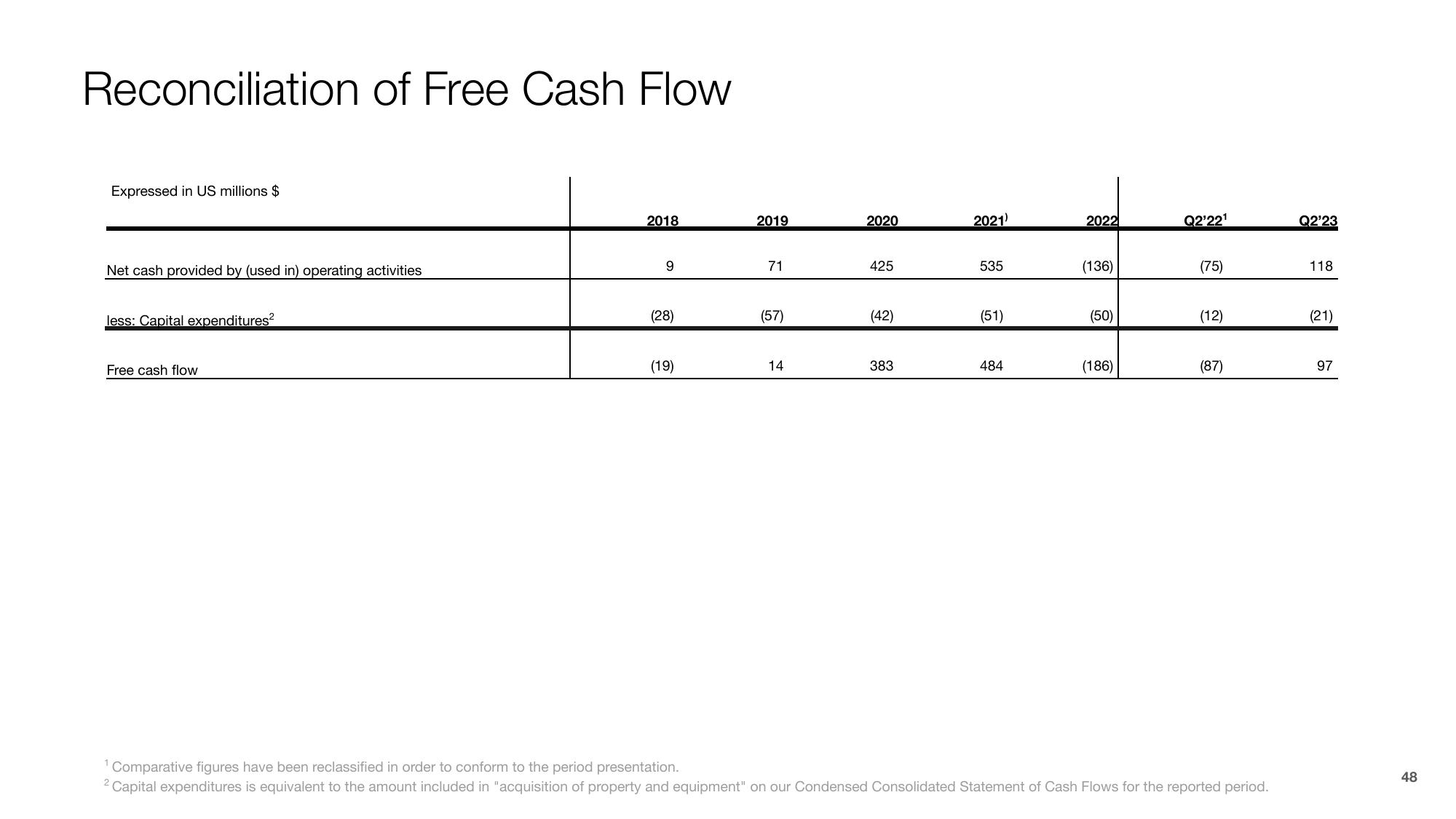 Shopify Results Presentation Deck slide image #48