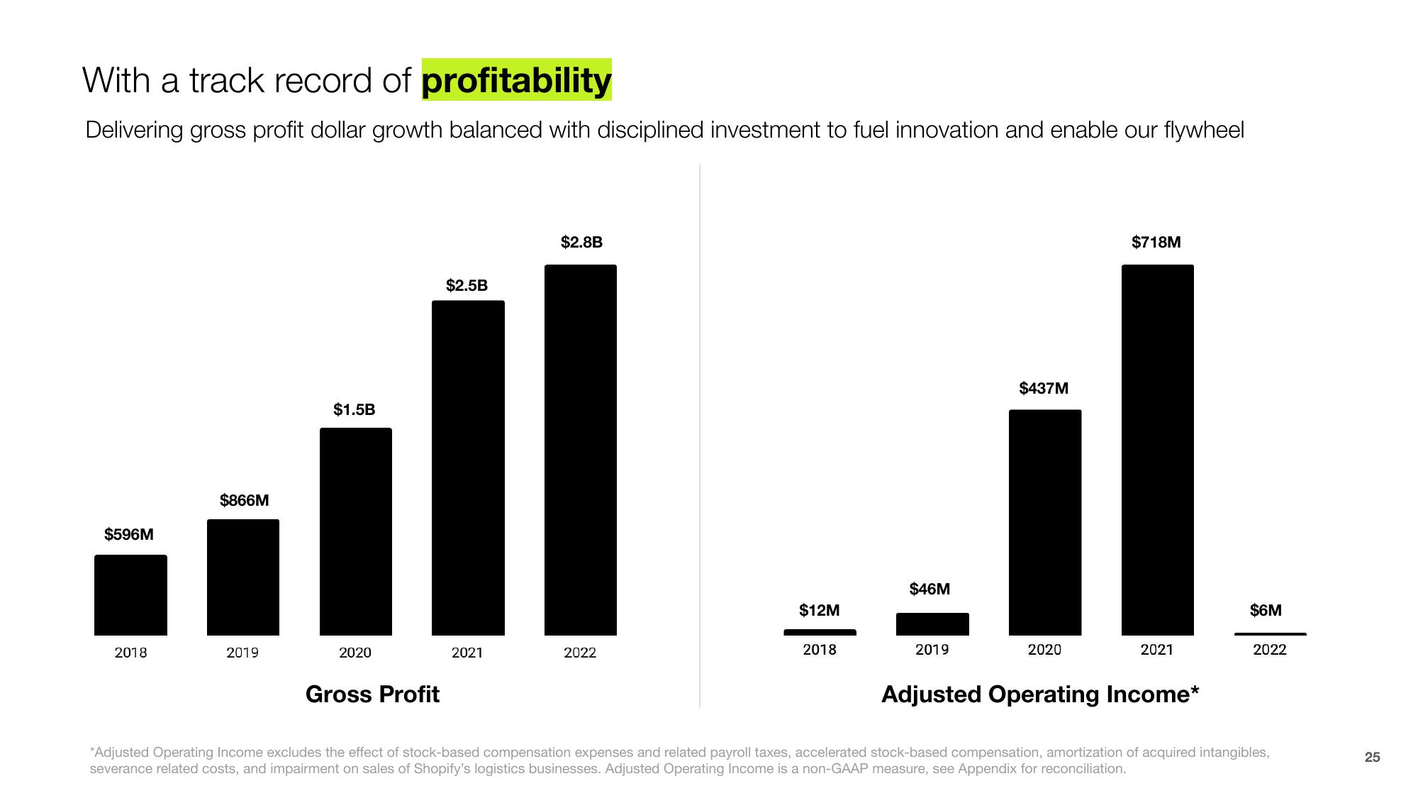 Shopify Results Presentation Deck slide image #25