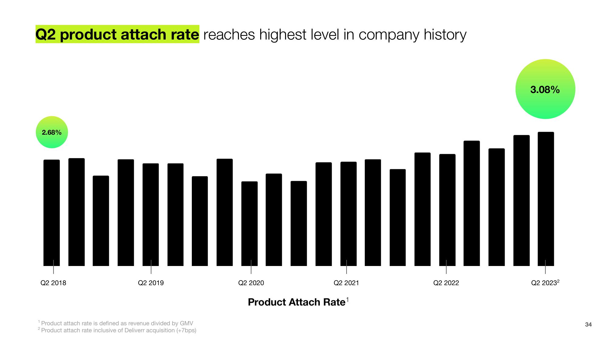 Shopify Results Presentation Deck slide image #34