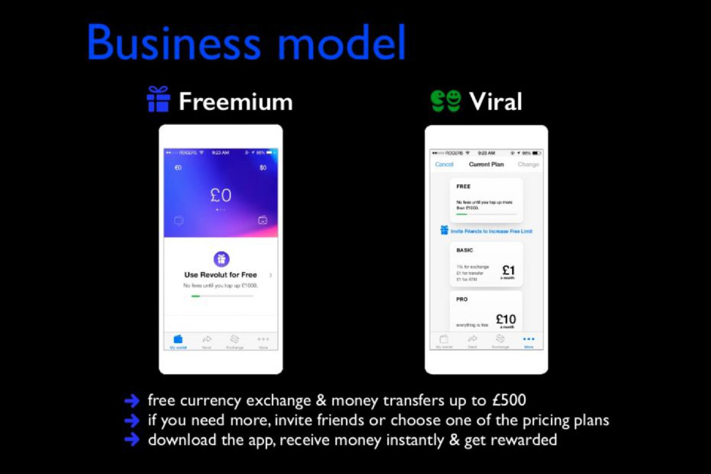 Revolut Start Up slide image #5