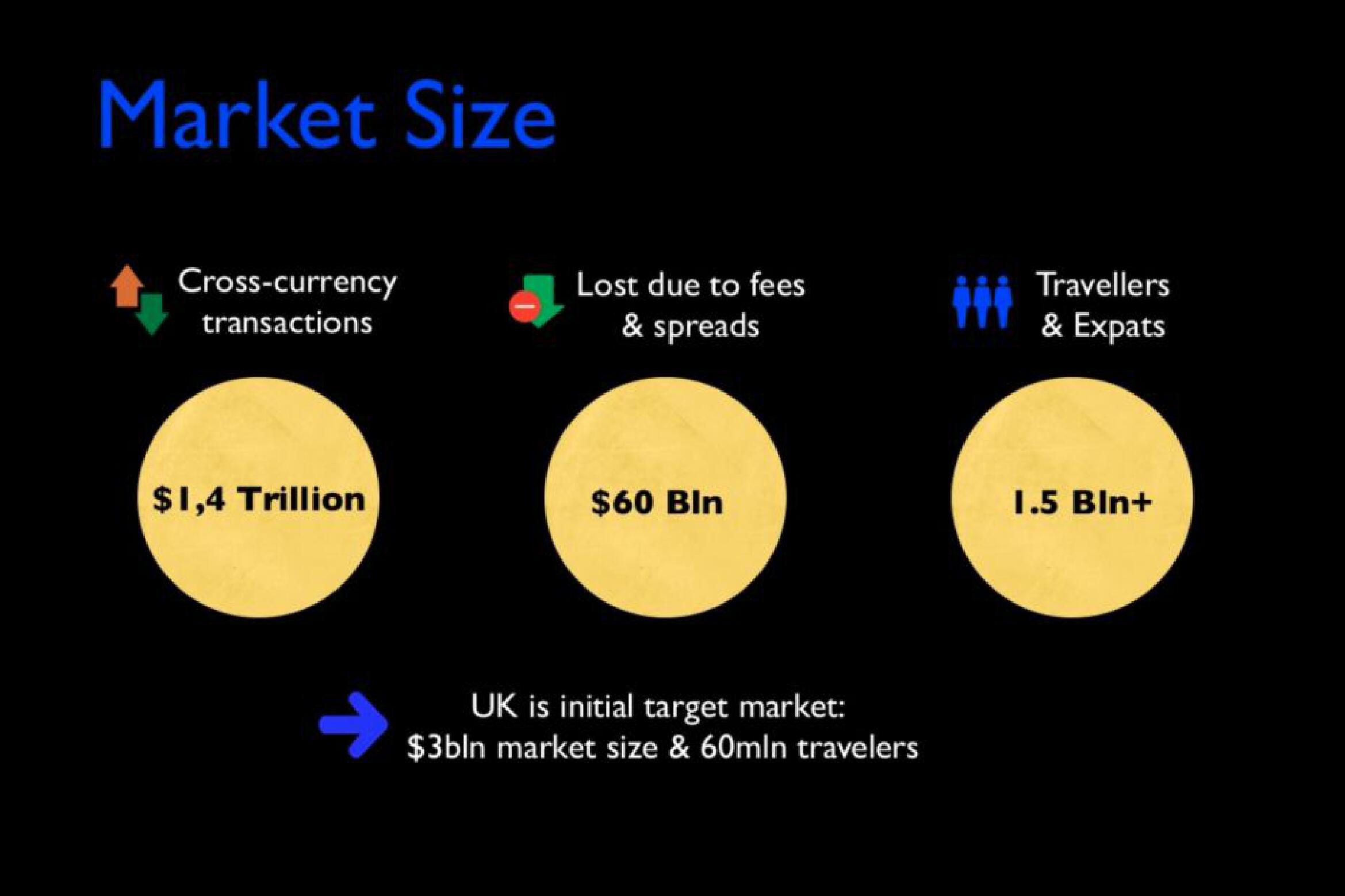 Revolut Start Up slide image #3