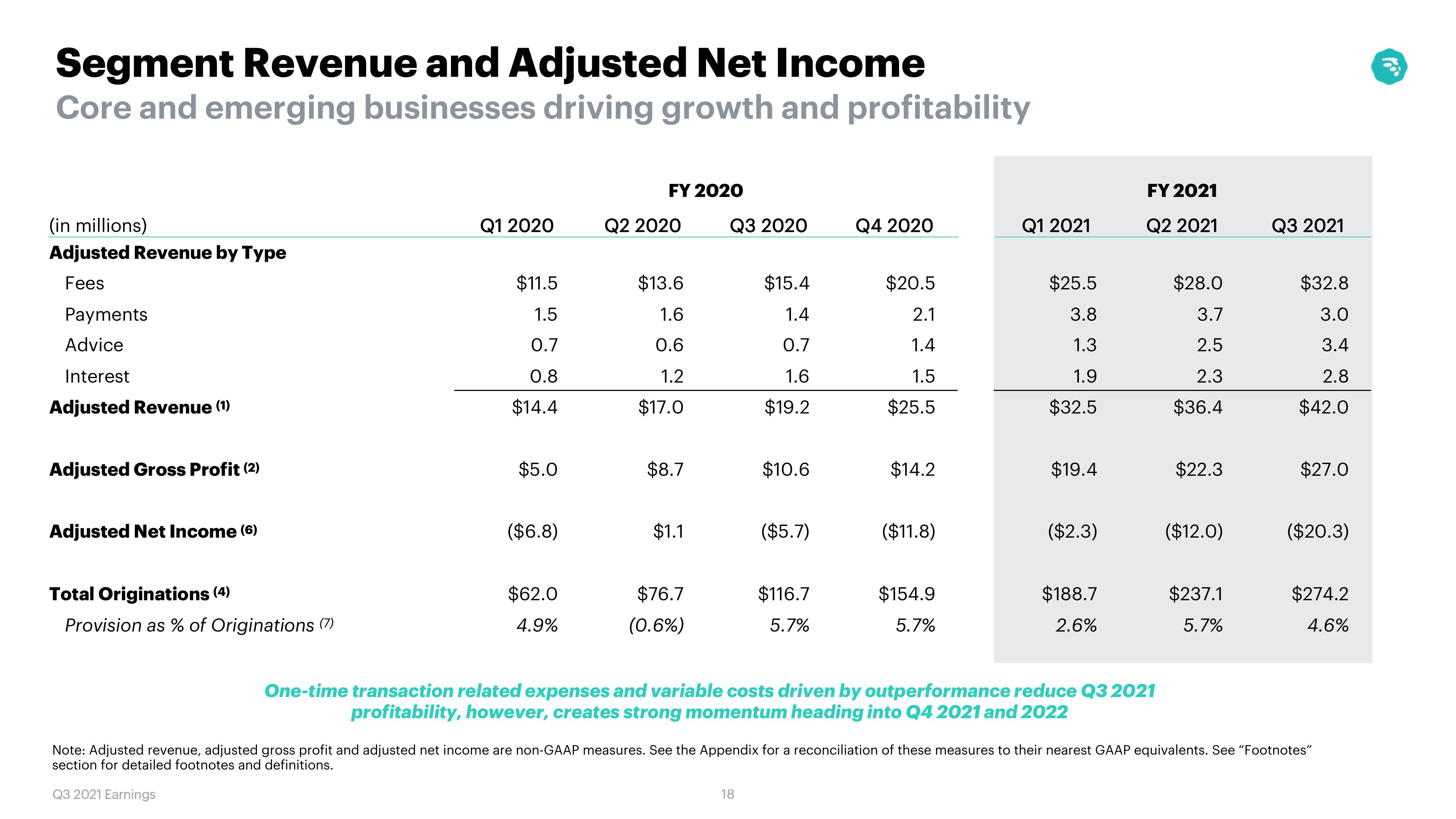 MoneyLion Results Presentation Deck slide image #18