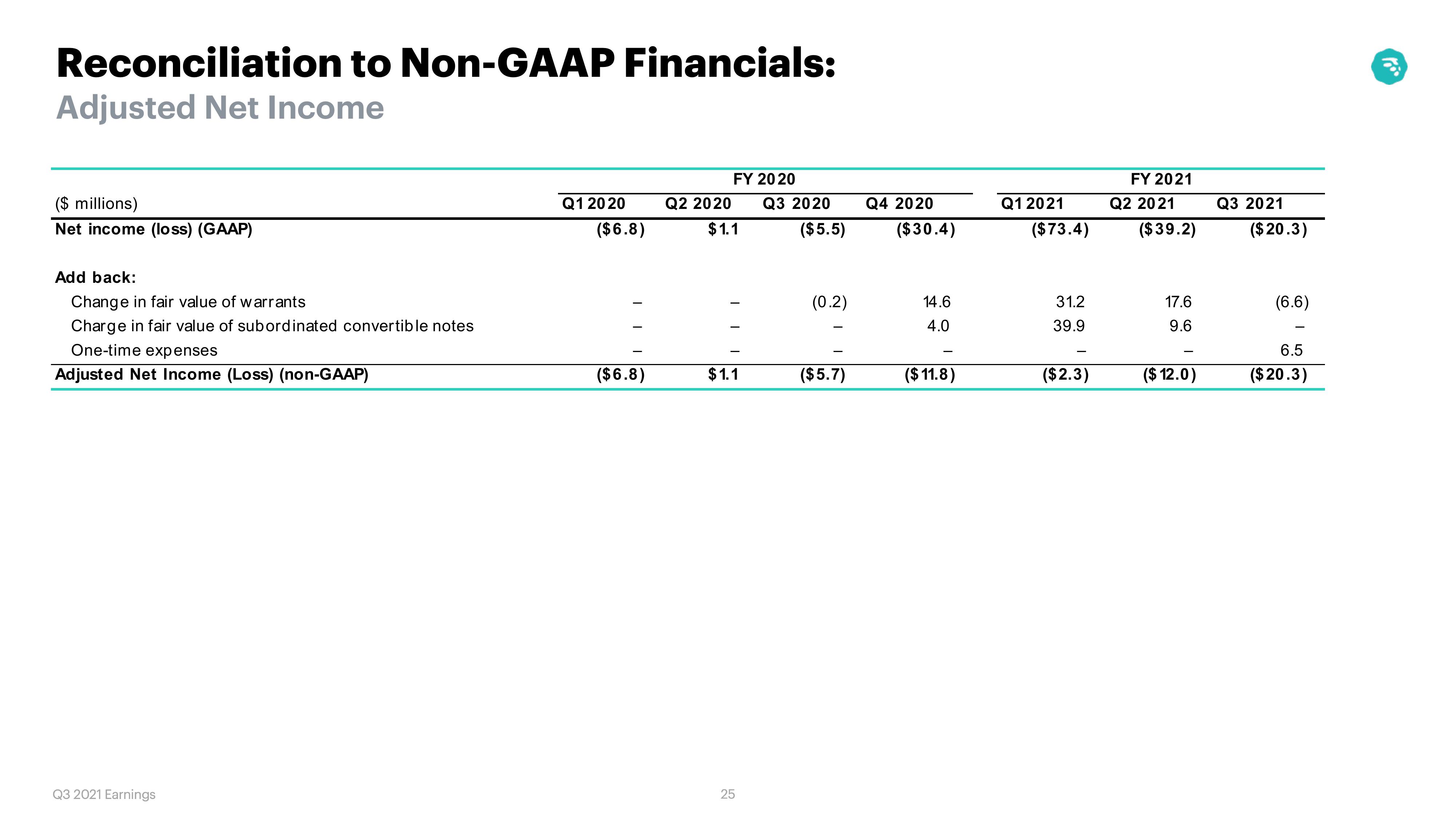 MoneyLion Results Presentation Deck slide image #25