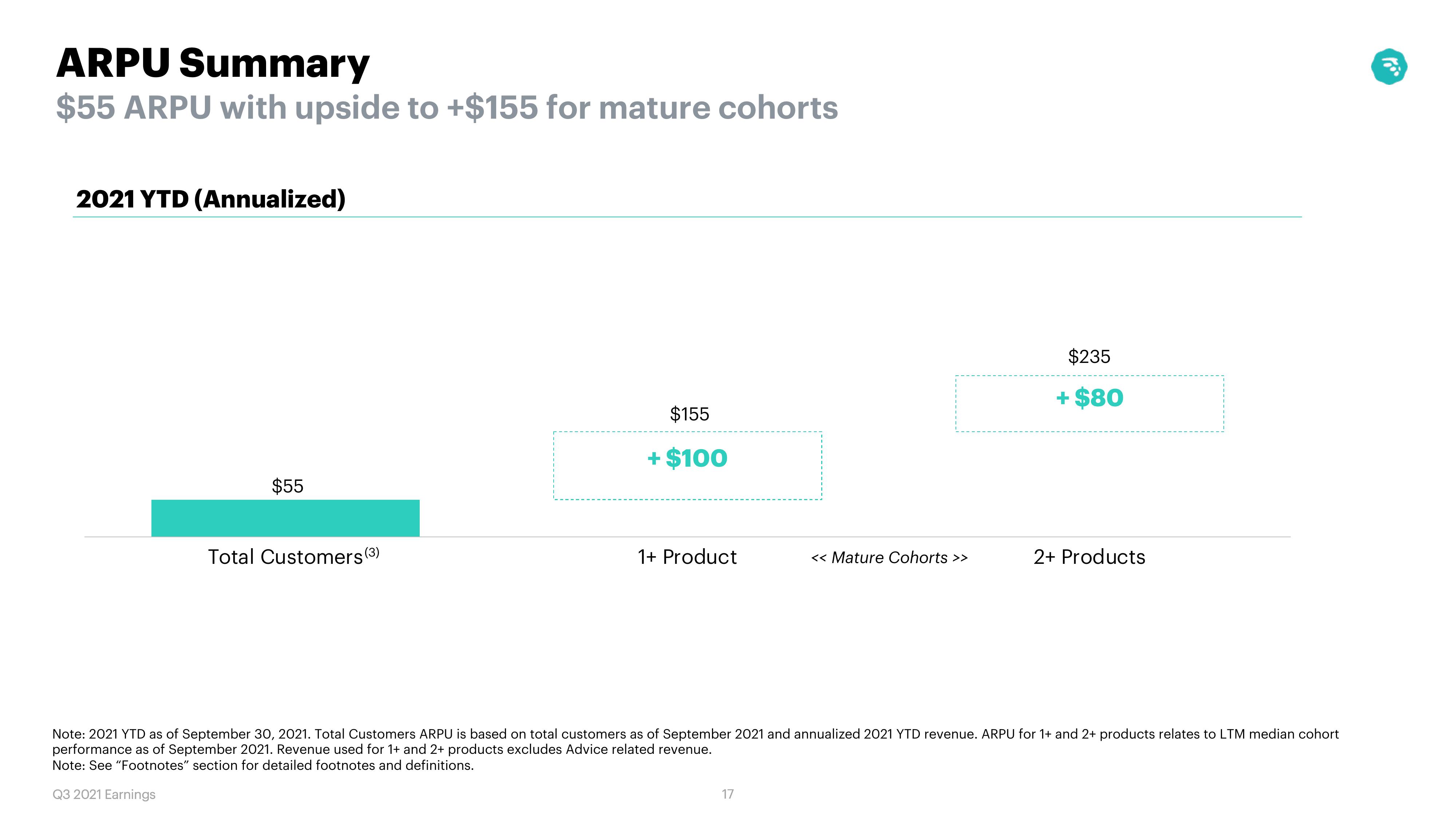 MoneyLion Results Presentation Deck slide image #17