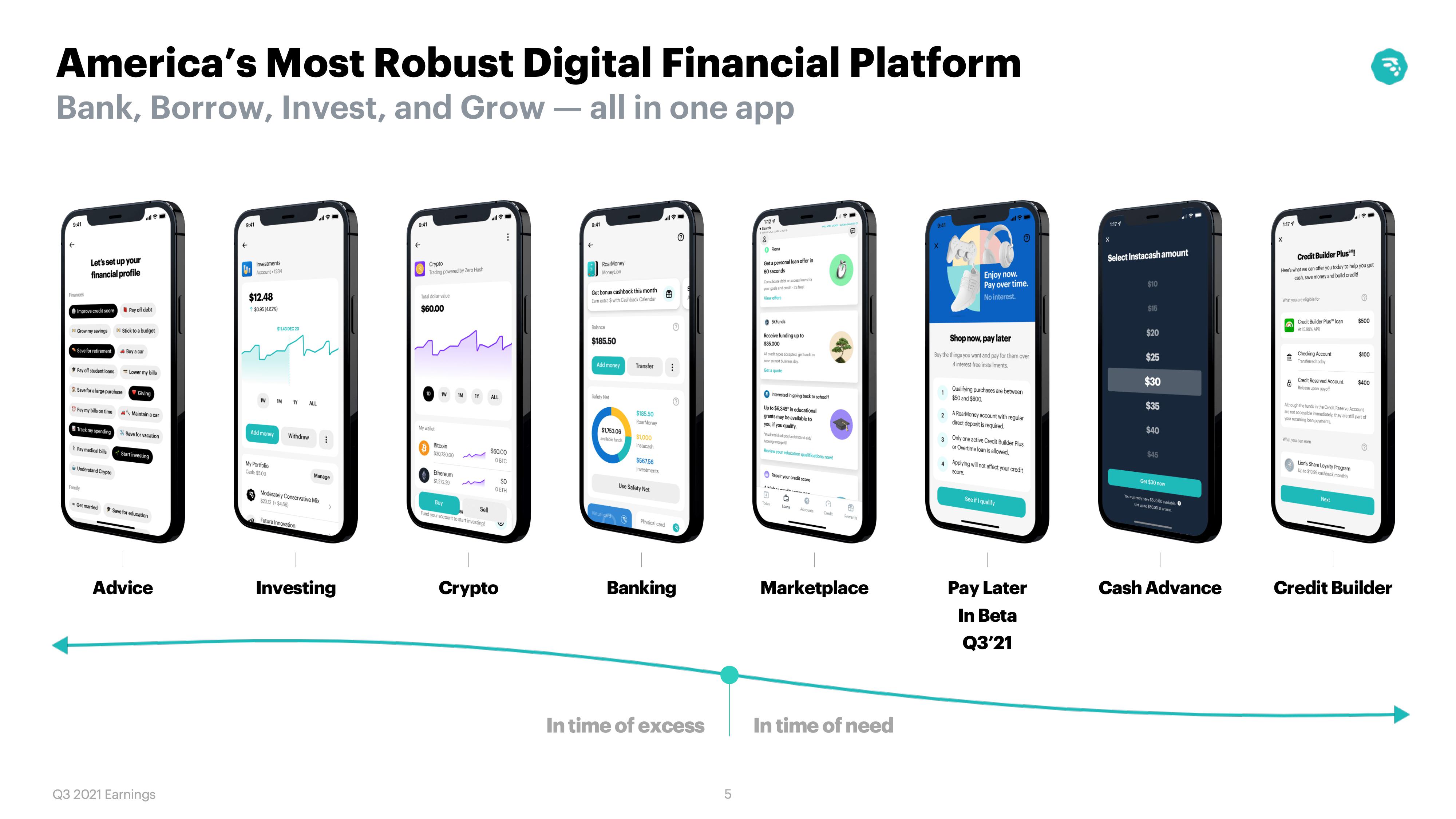 MoneyLion Results Presentation Deck slide image #5